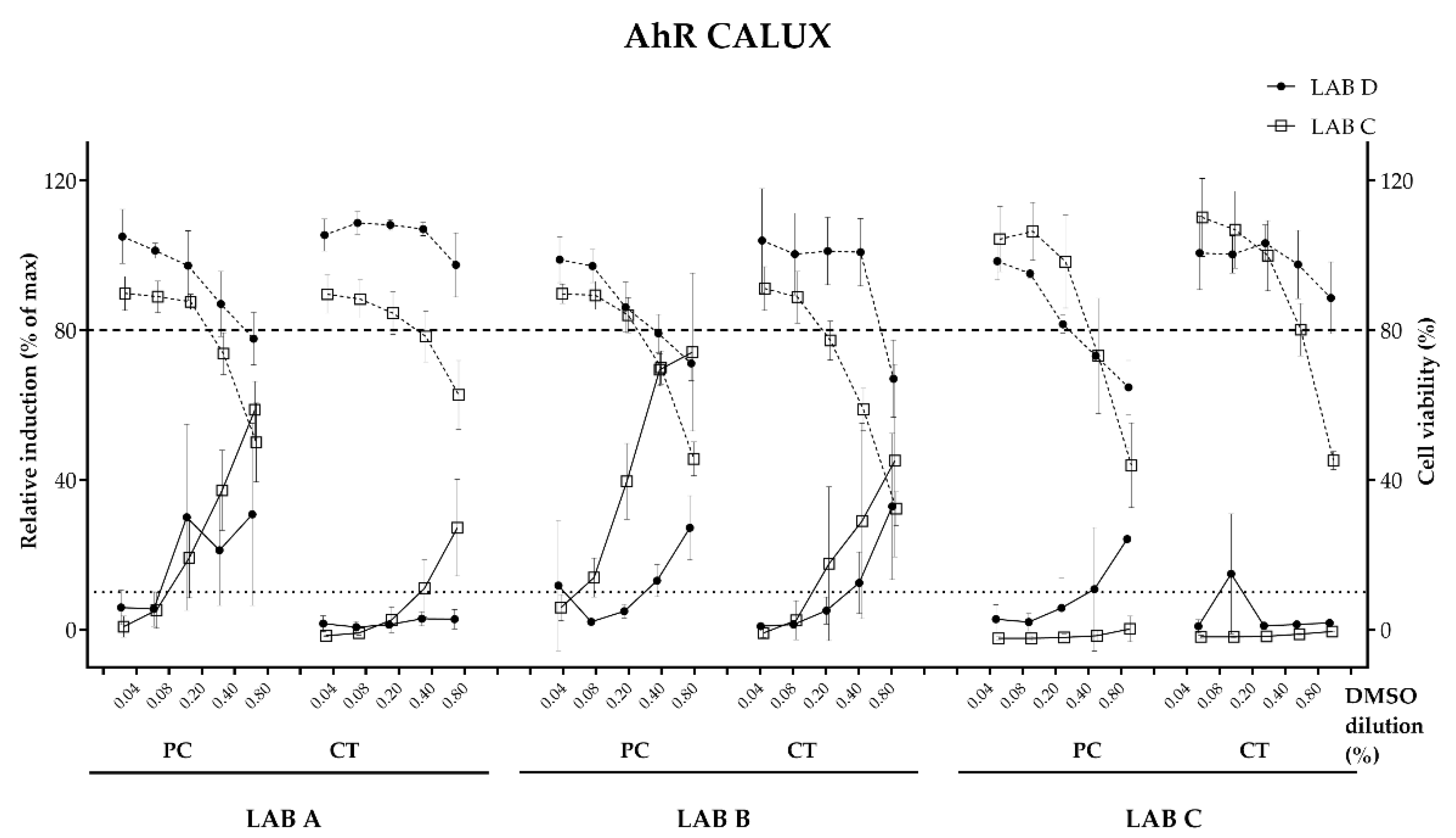 Toxics 11 00156 g005