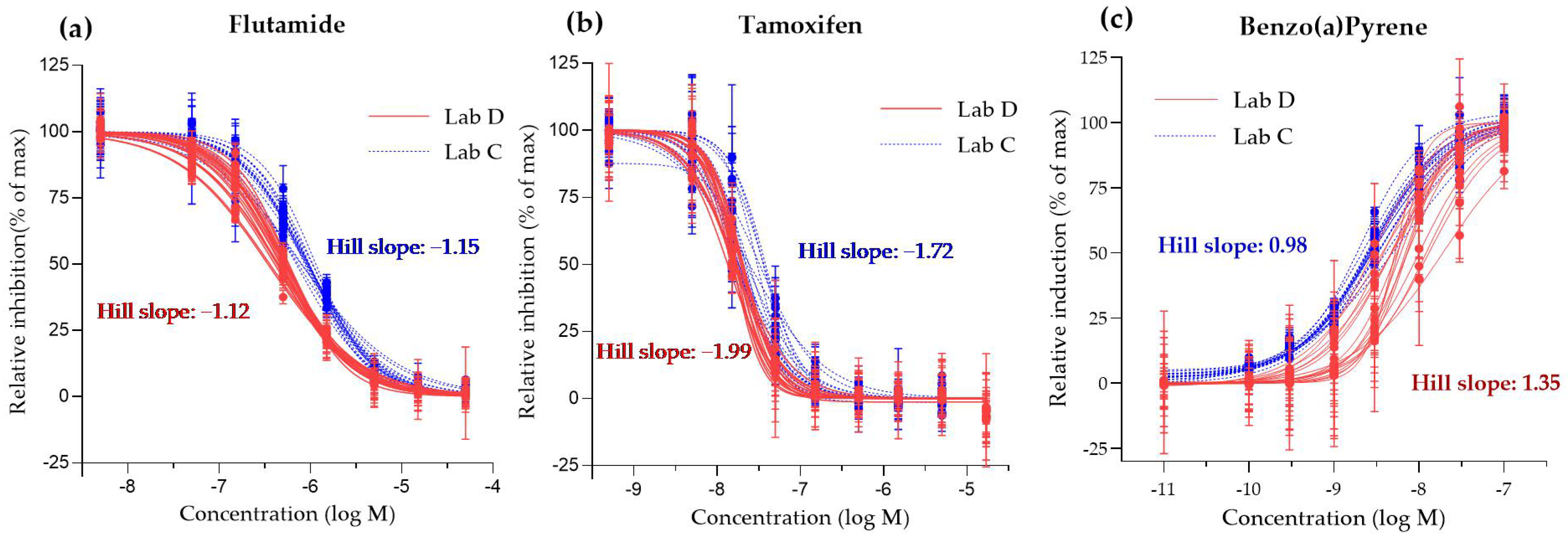 Toxics 11 00156 g006