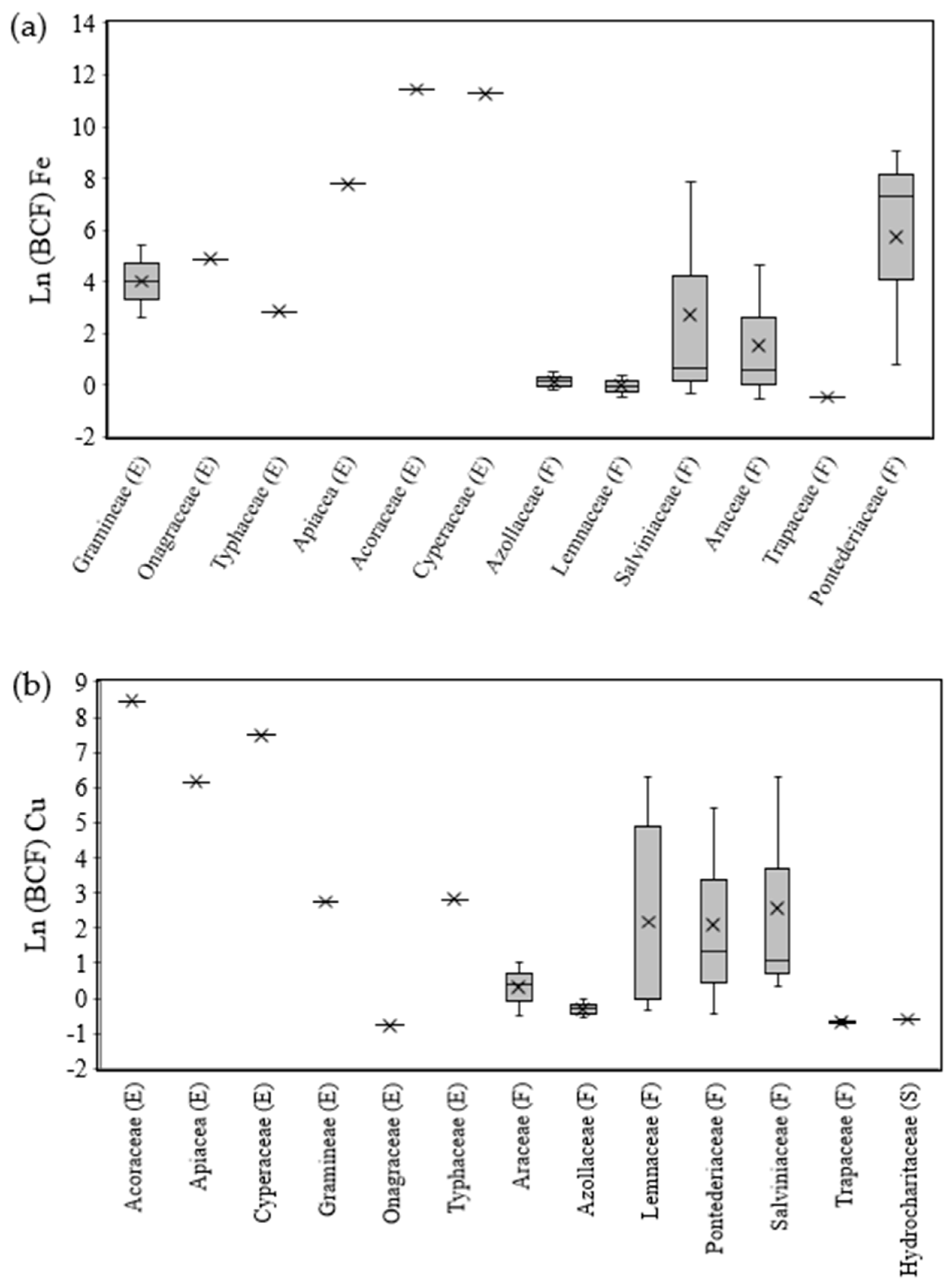 Toxics 11 00158 g001a Toxics 11 00158 g001a