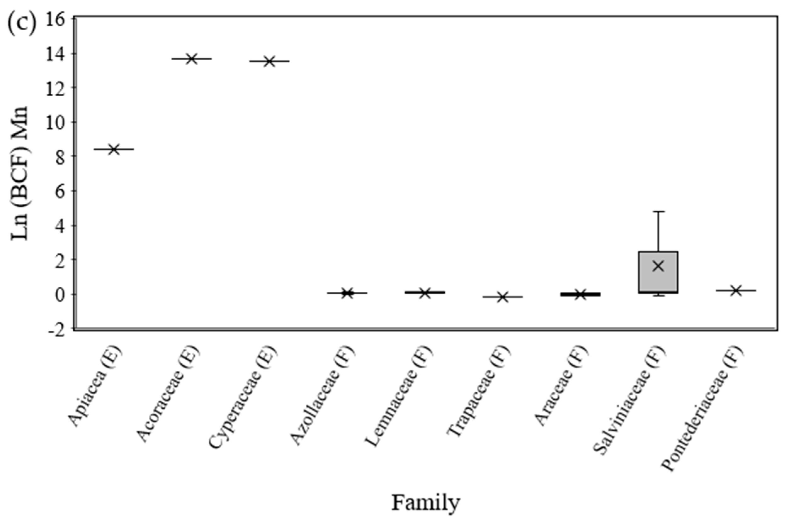 Toxics 11 00158 g001b Toxics 11 00158 g001b