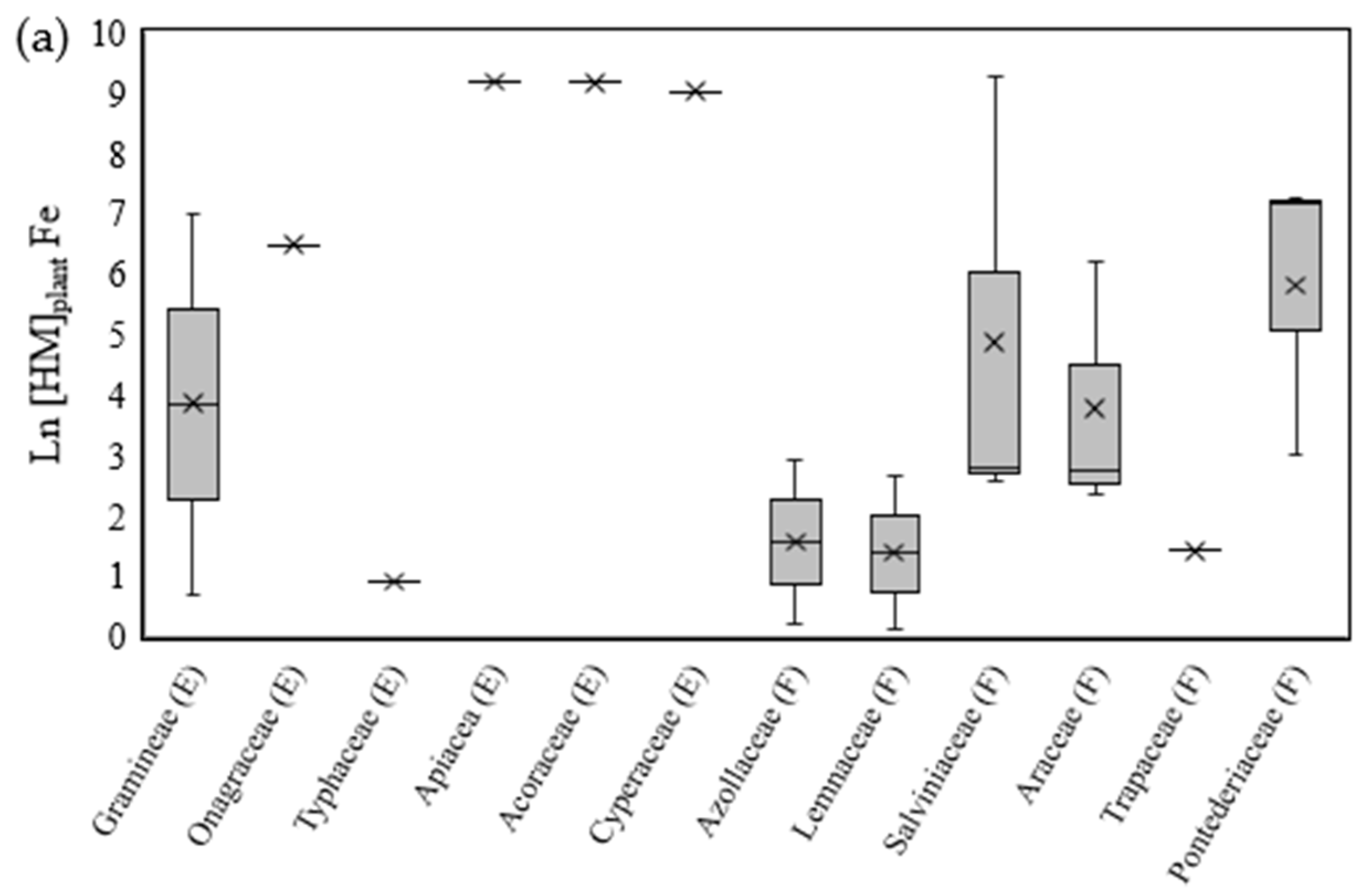 Toxics 11 00158 g002a Toxics 11 00158 g002a