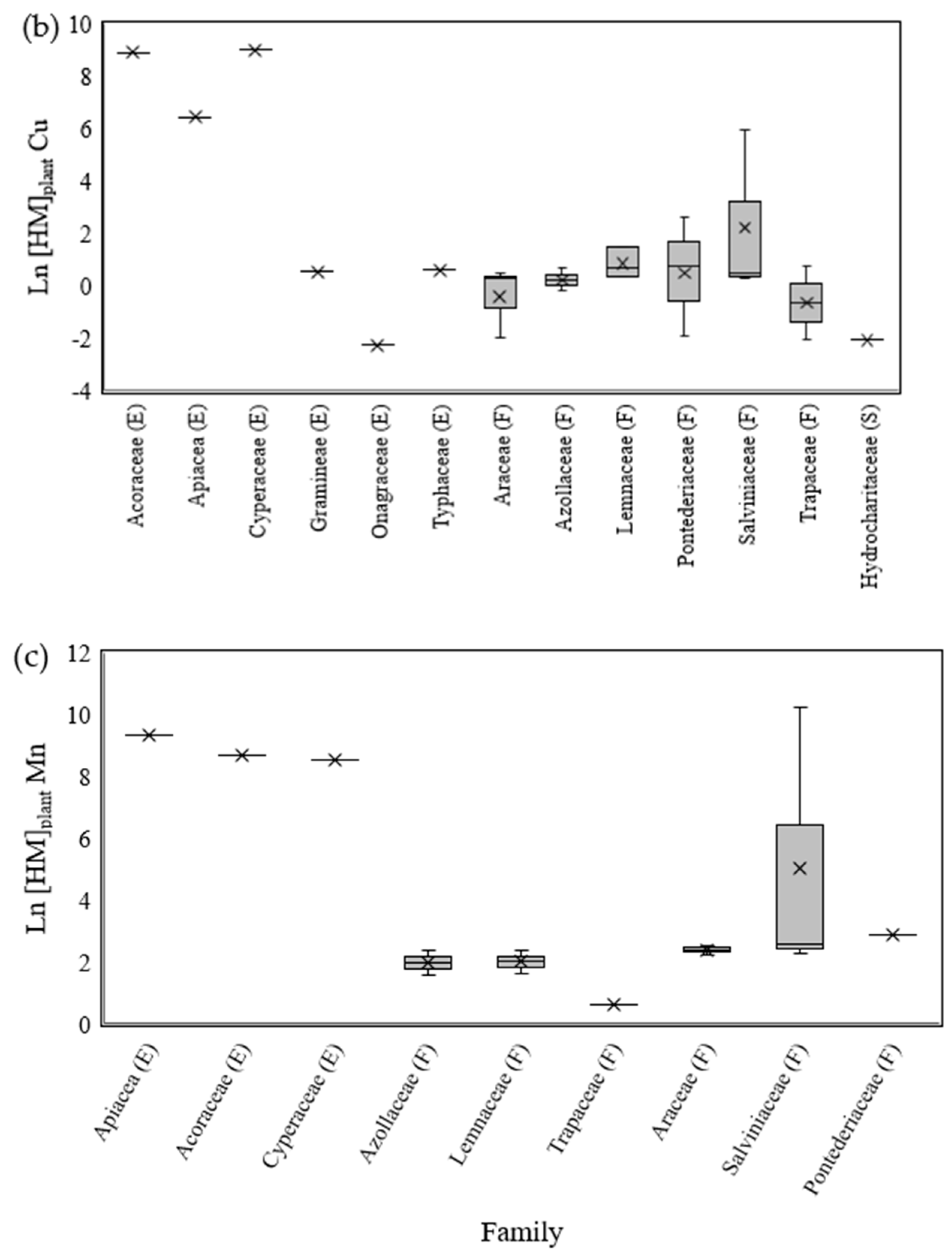 Toxics 11 00158 g002b Toxics 11 00158 g002b