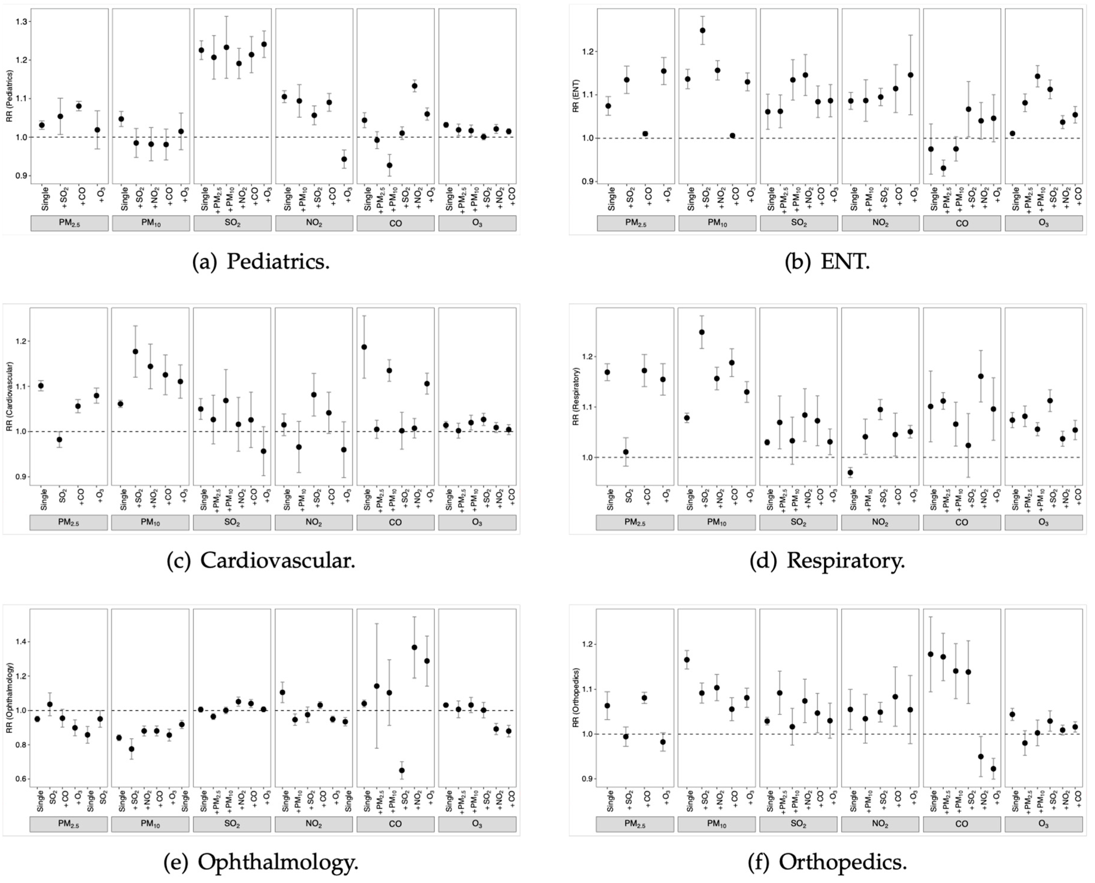 Toxics 11 00166 g004