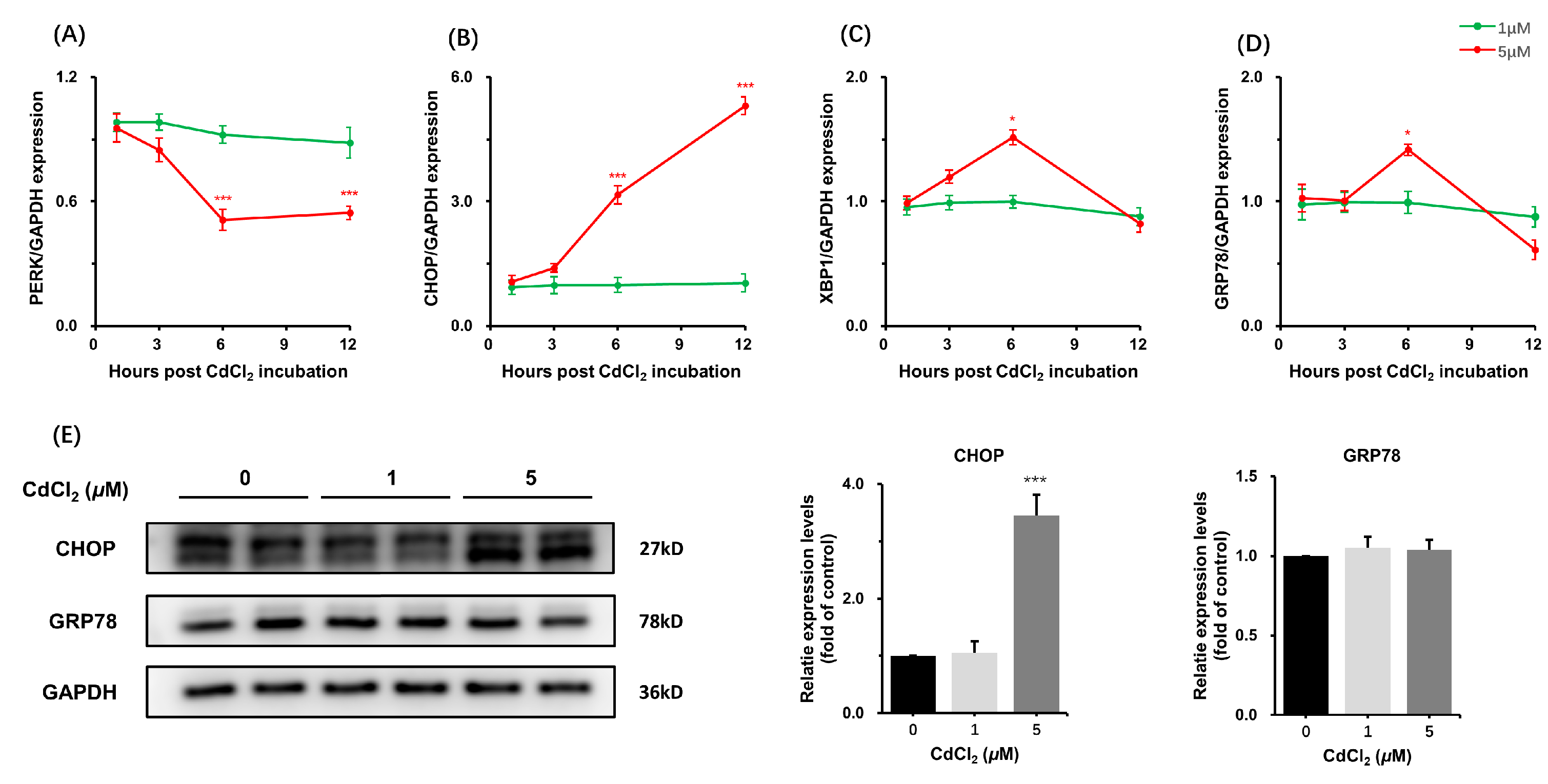 Toxics 11 00167 g002