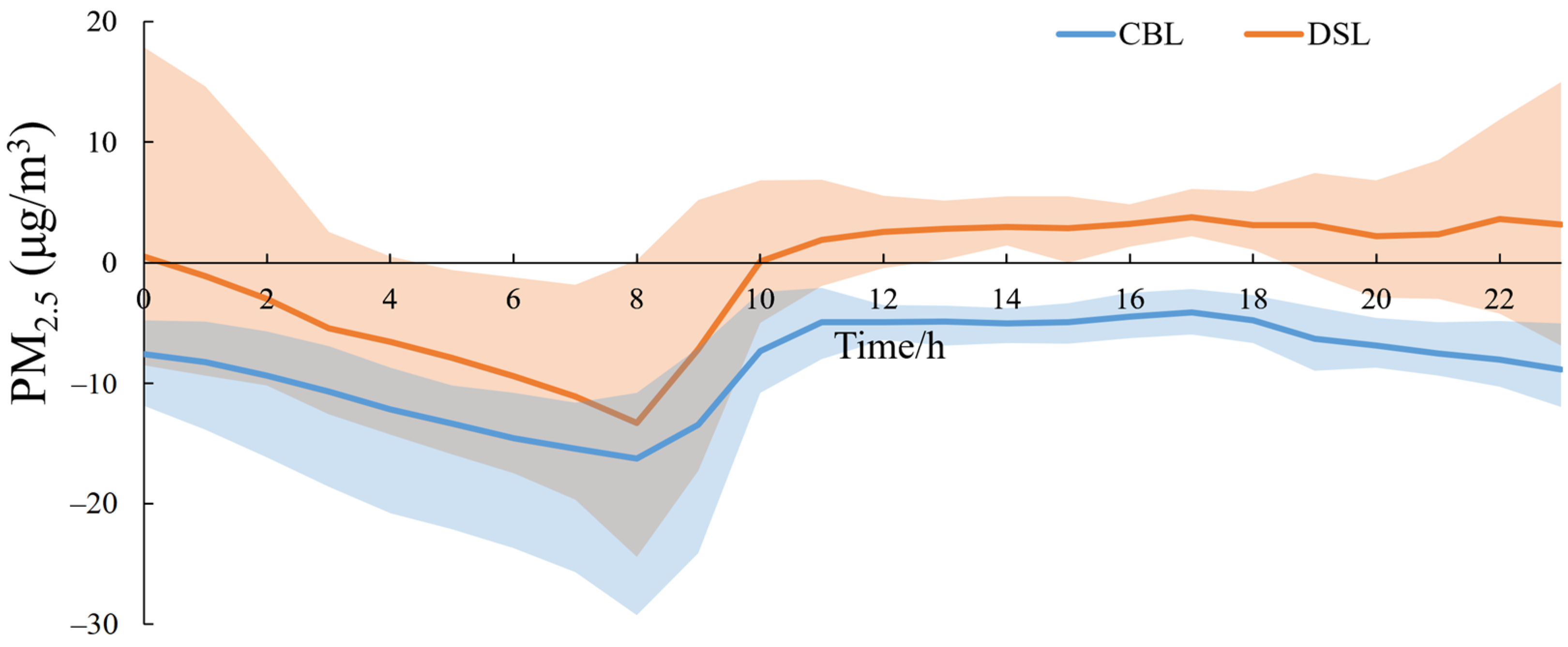 Toxics 11 00169 g005