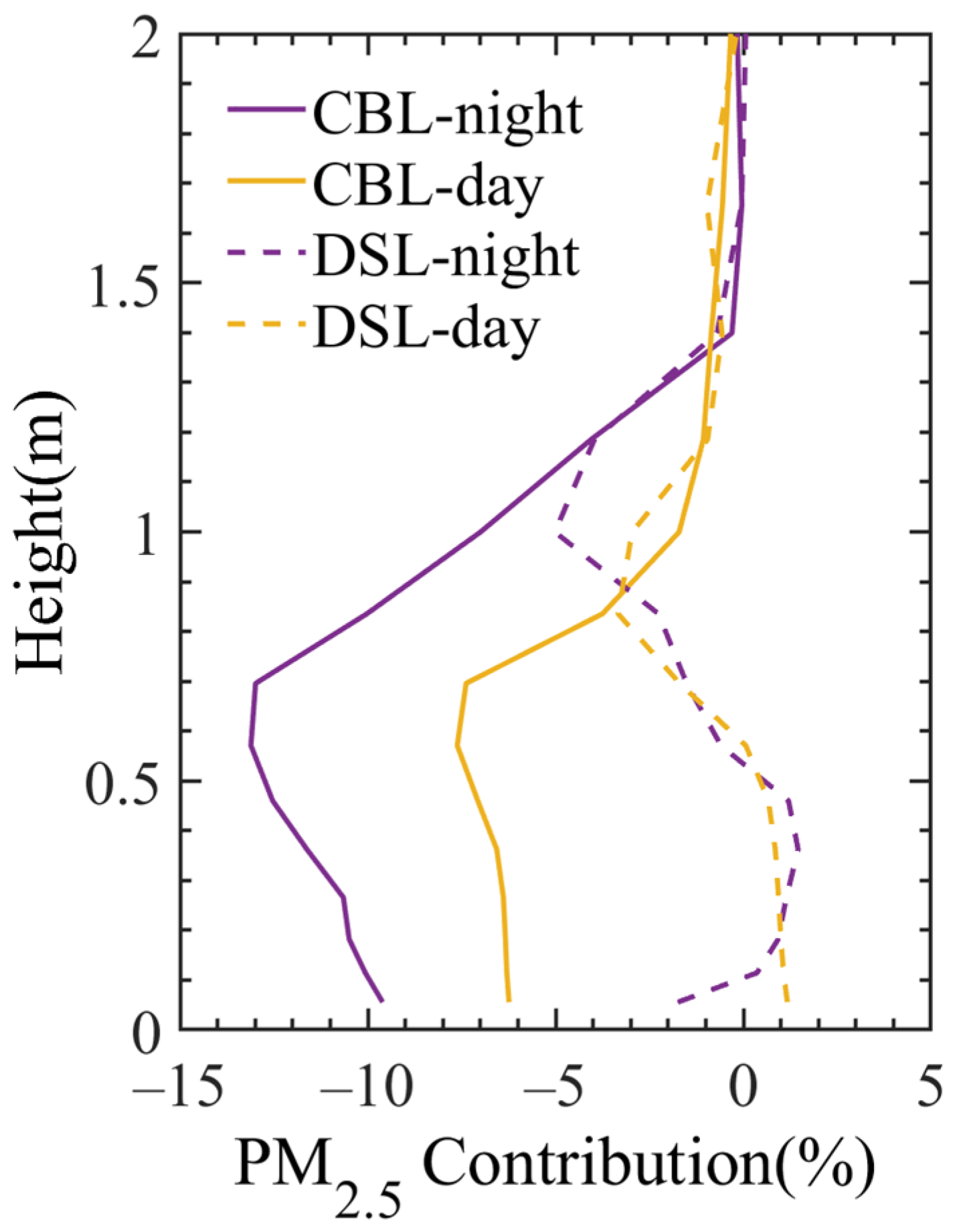 Toxics 11 00169 g006
