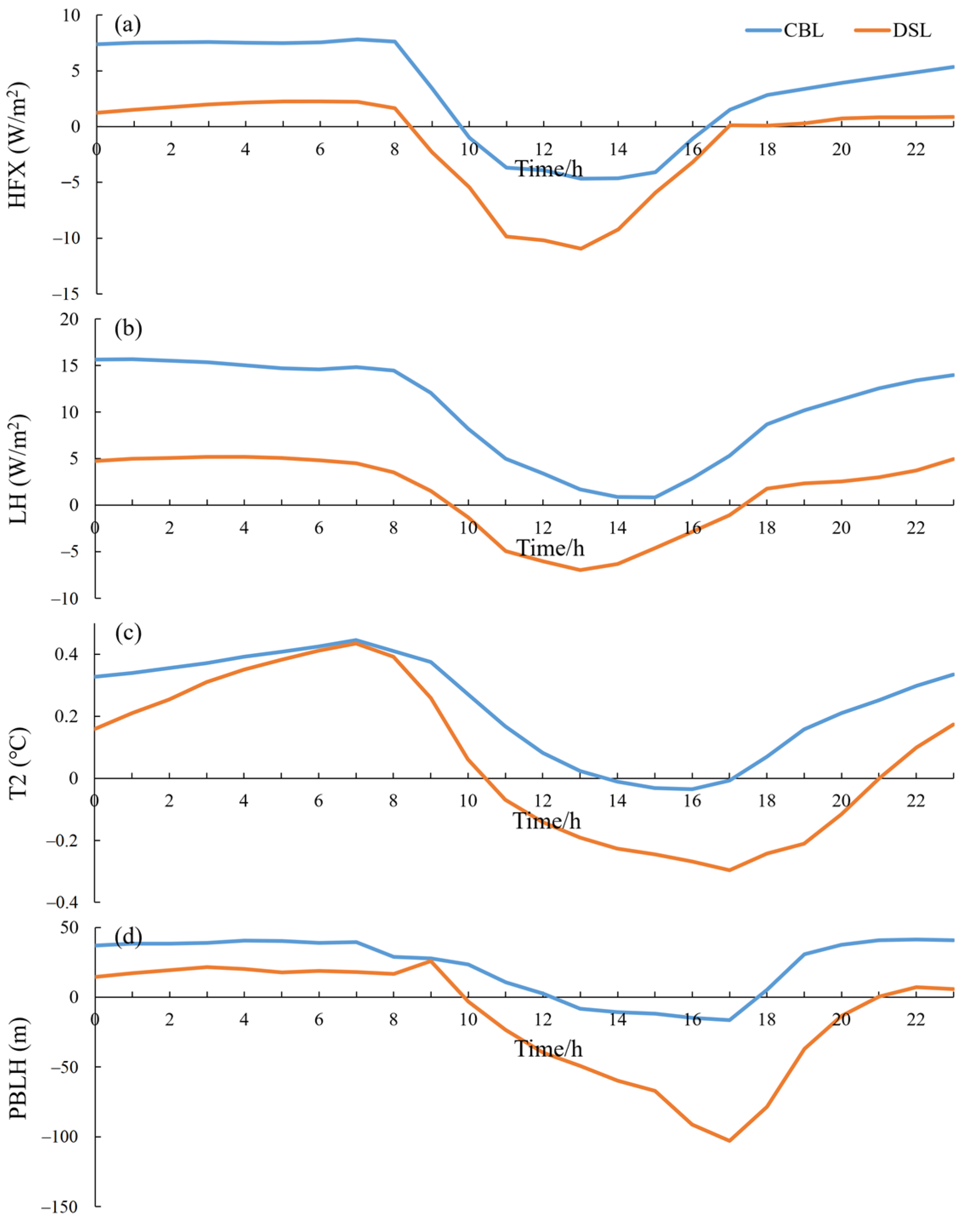 Toxics 11 00169 g007