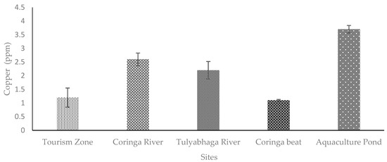 Toxics 11 00173 g004