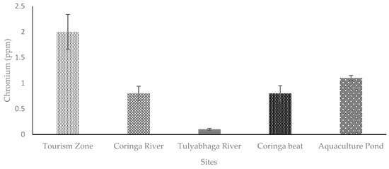 Toxics 11 00173 g005