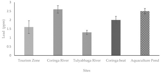 Toxics 11 00173 g006