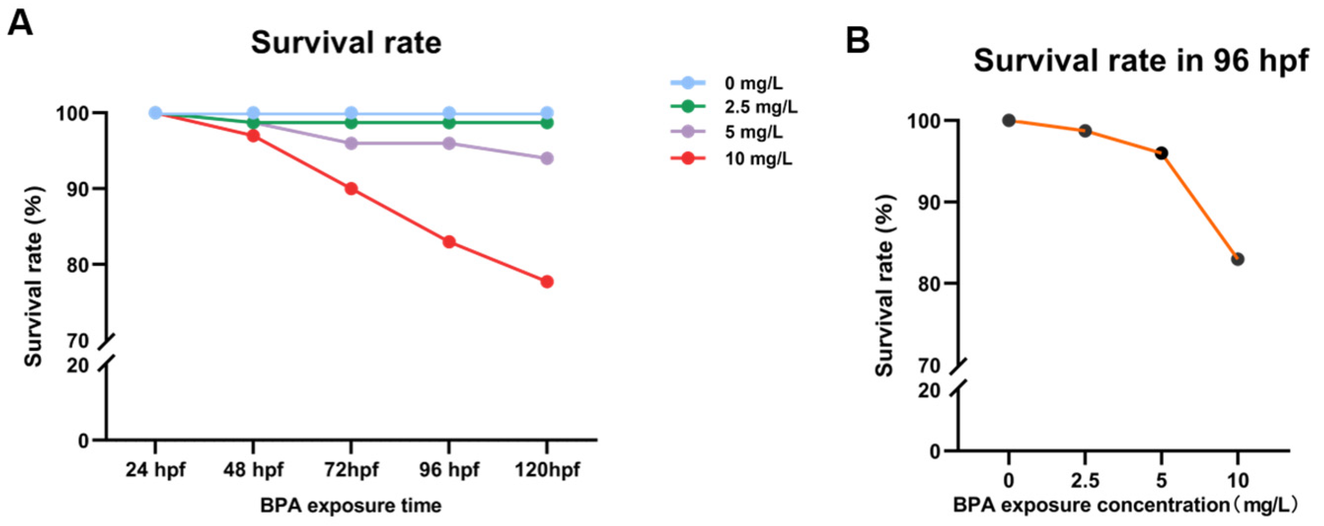 Toxics 11 00177 g002