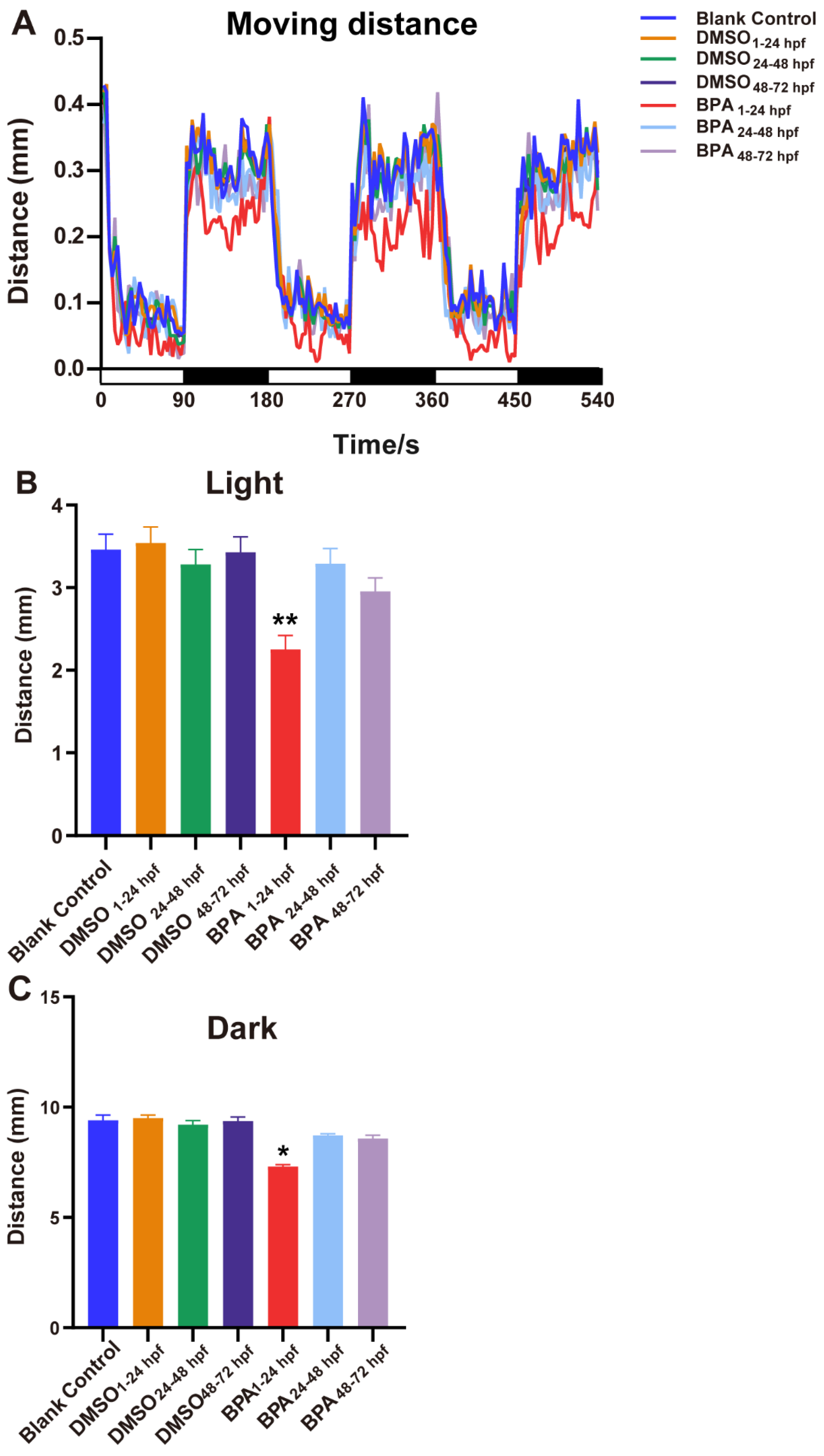 Toxics 11 00177 g004