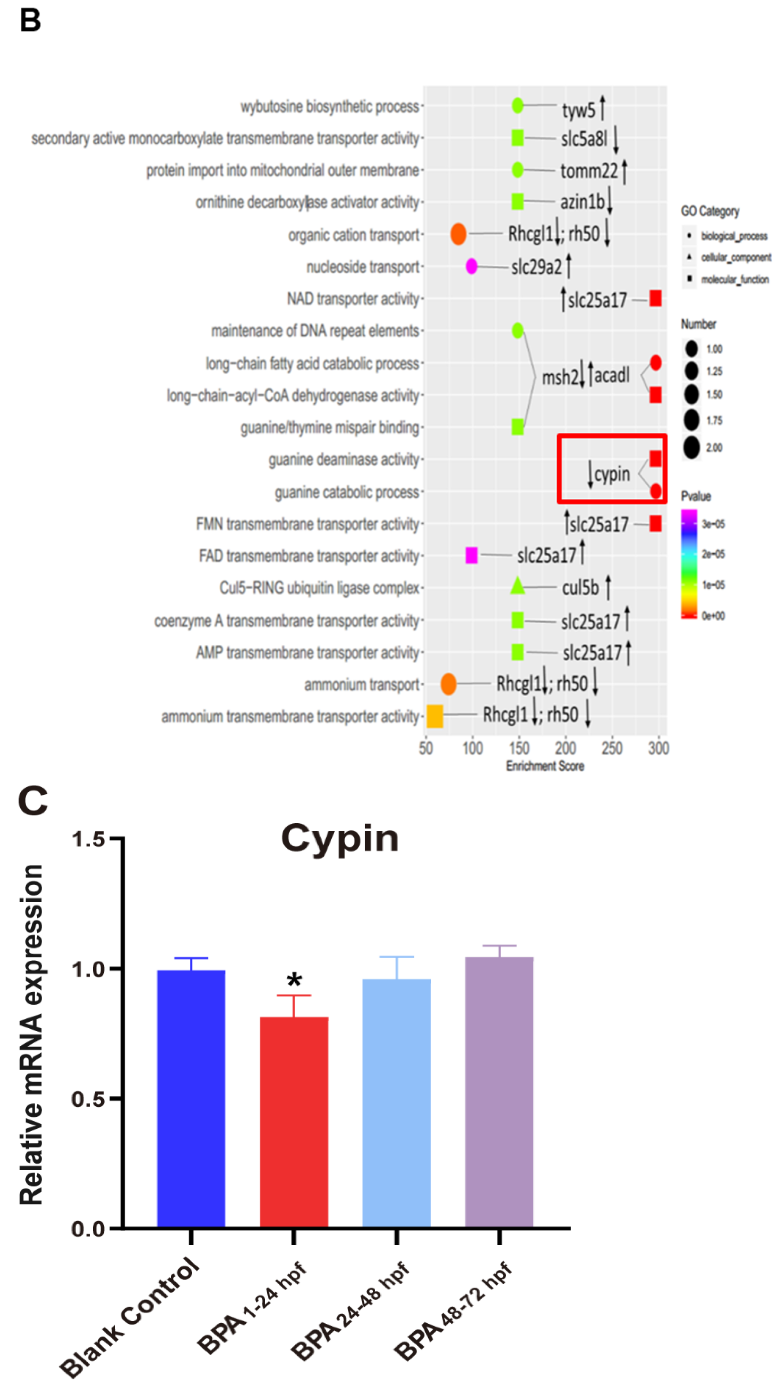 Toxics 11 00177 g005b