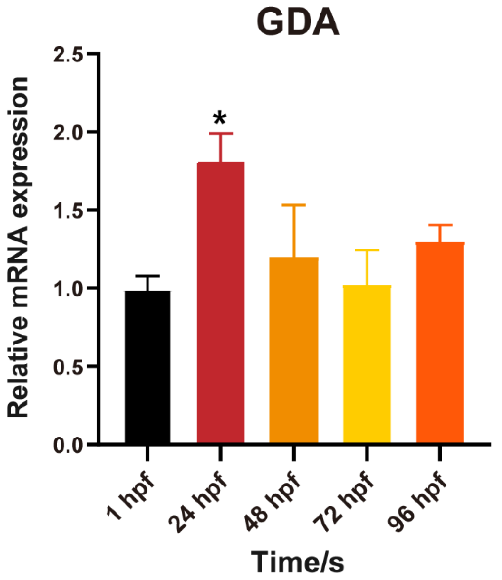 Toxics 11 00177 g006