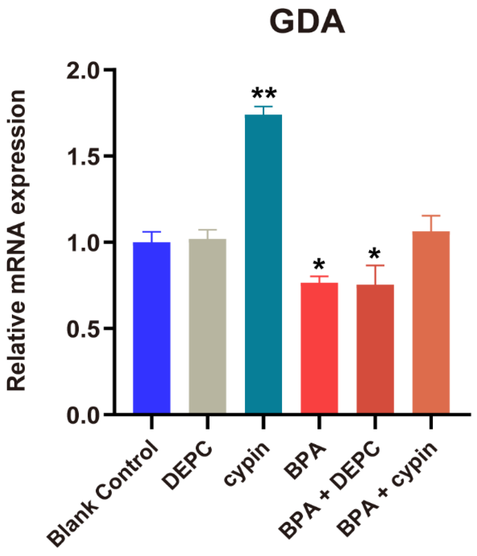 Toxics 11 00177 g008