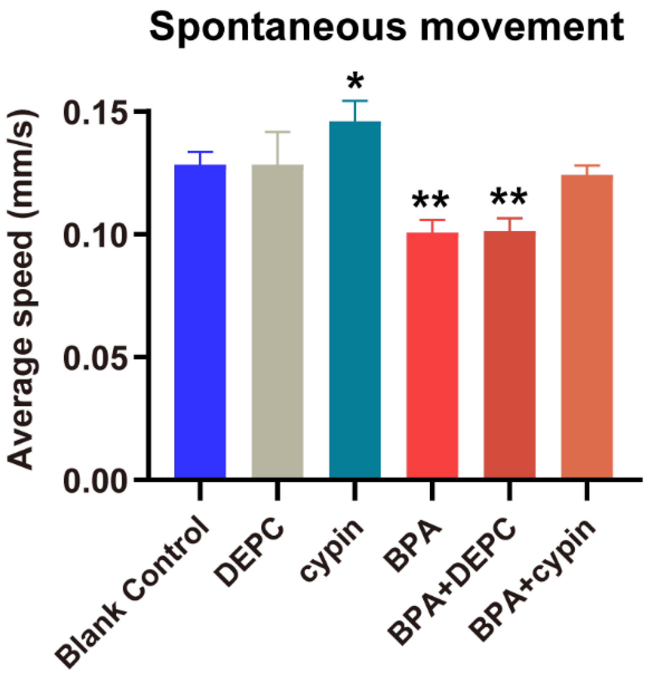 Toxics 11 00177 g009