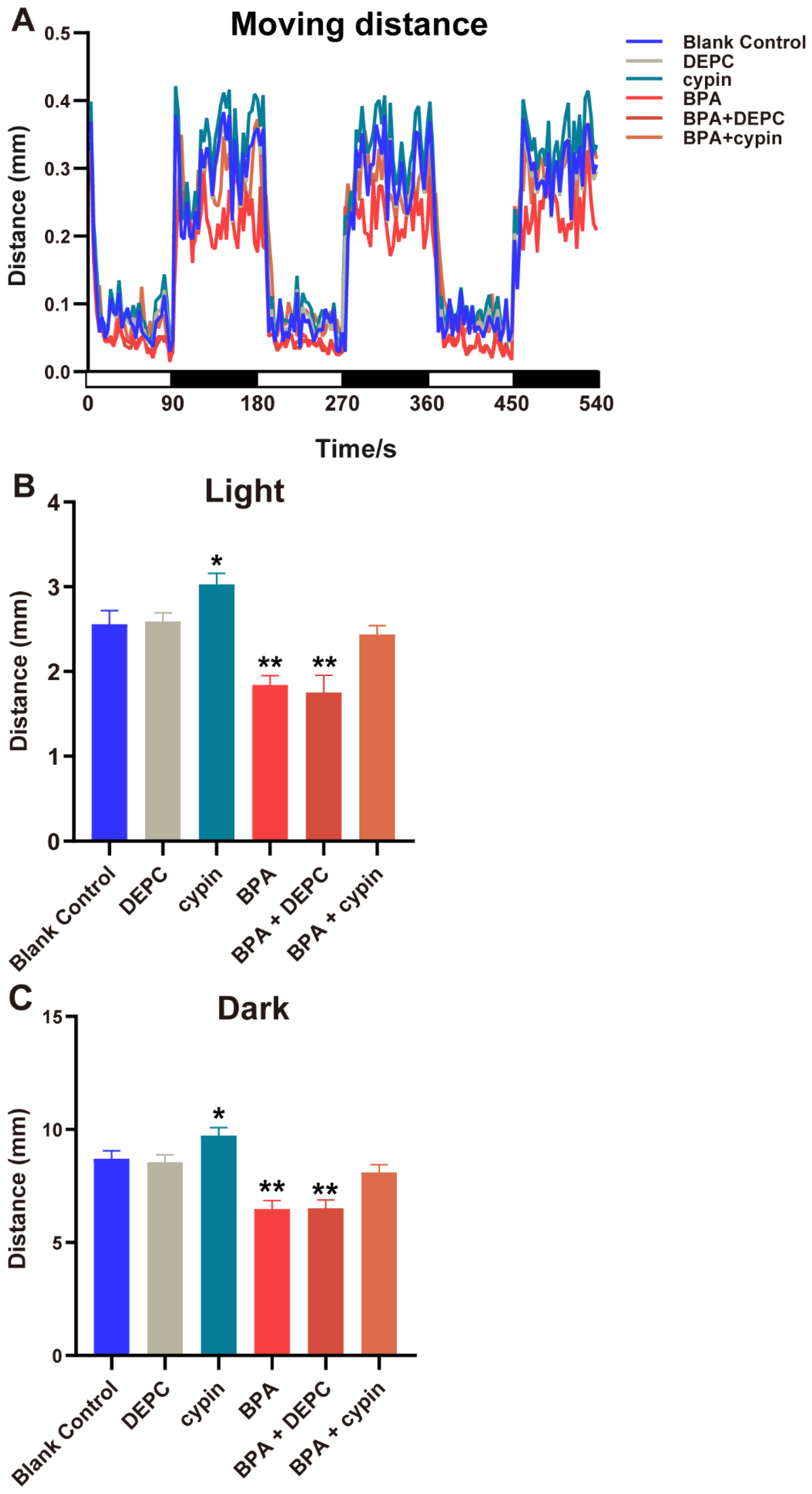 Toxics 11 00177 g010