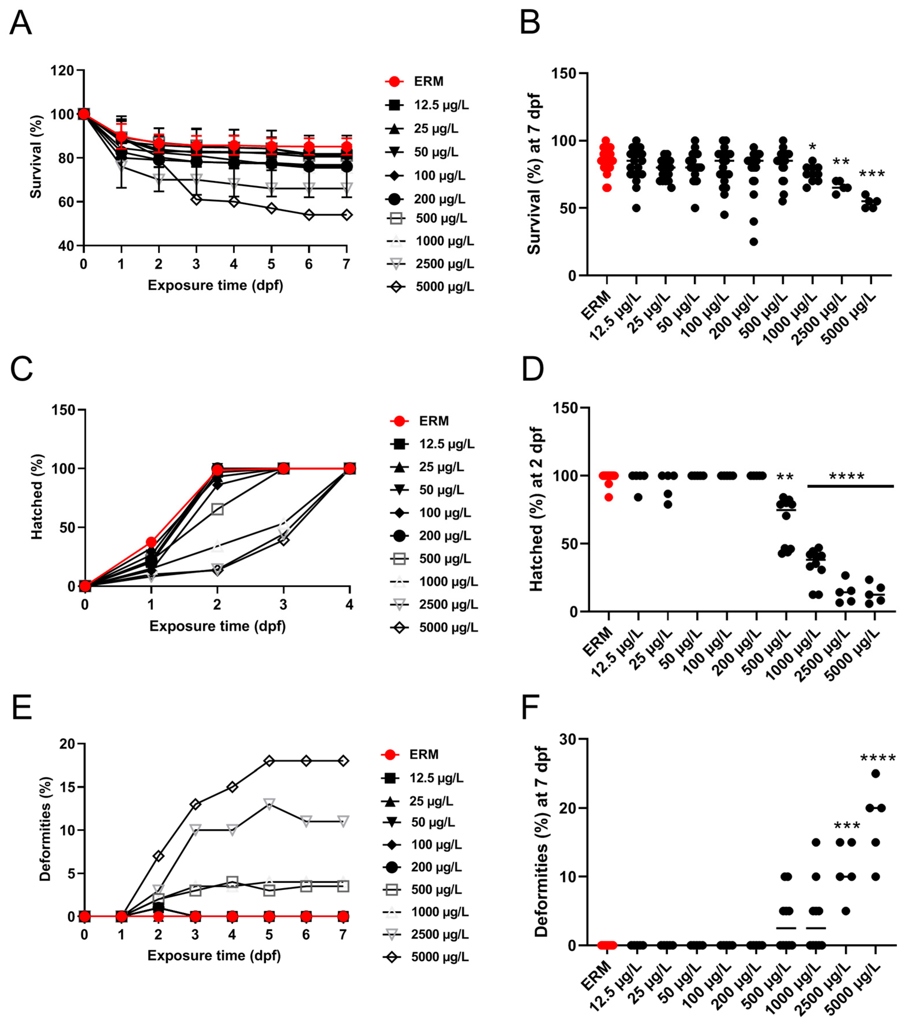 Toxics 11 00178 g001