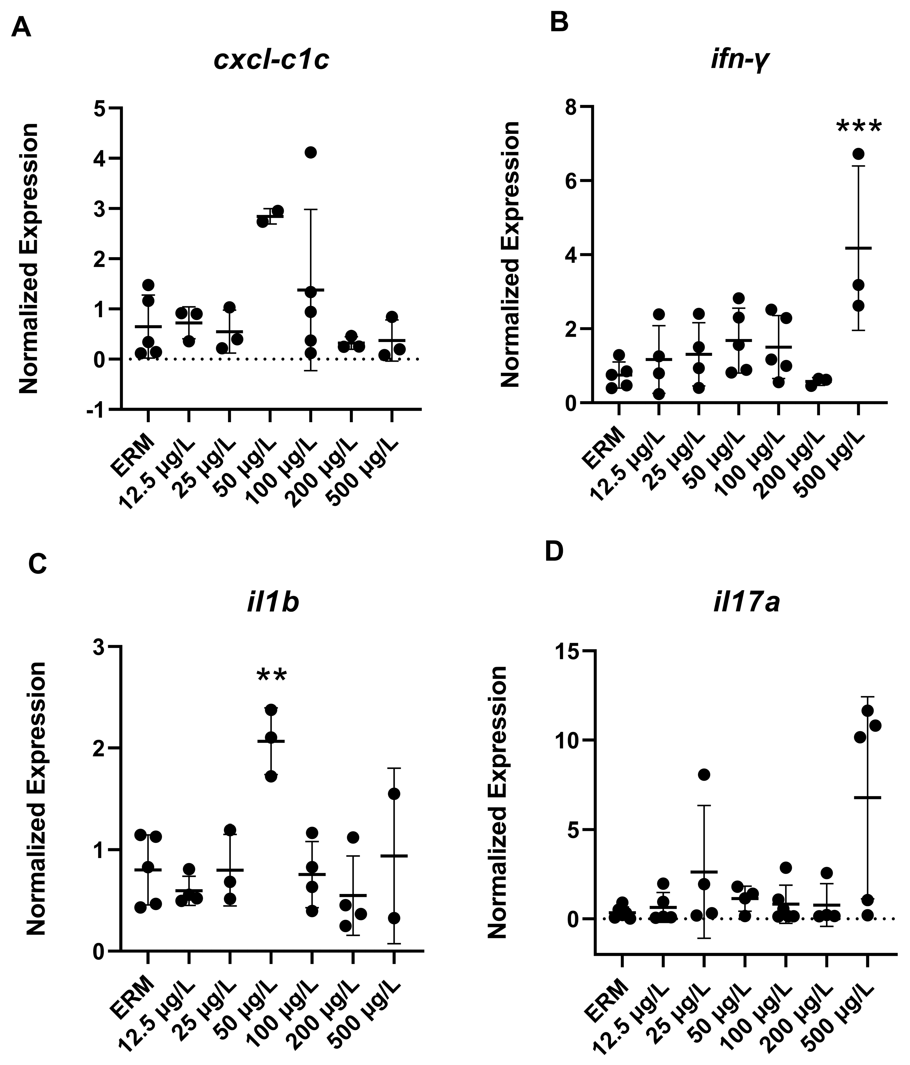 Toxics 11 00178 g003