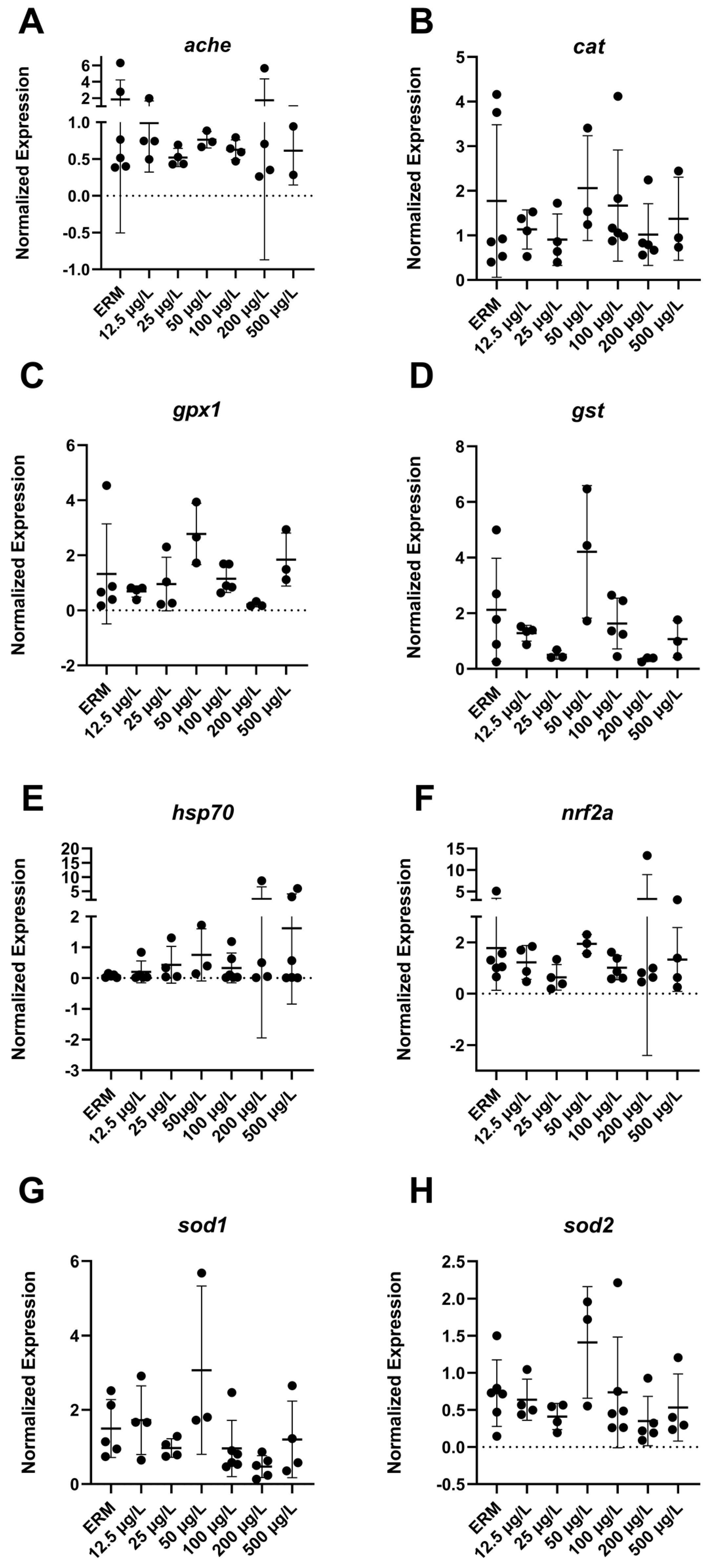 Toxics 11 00178 g005