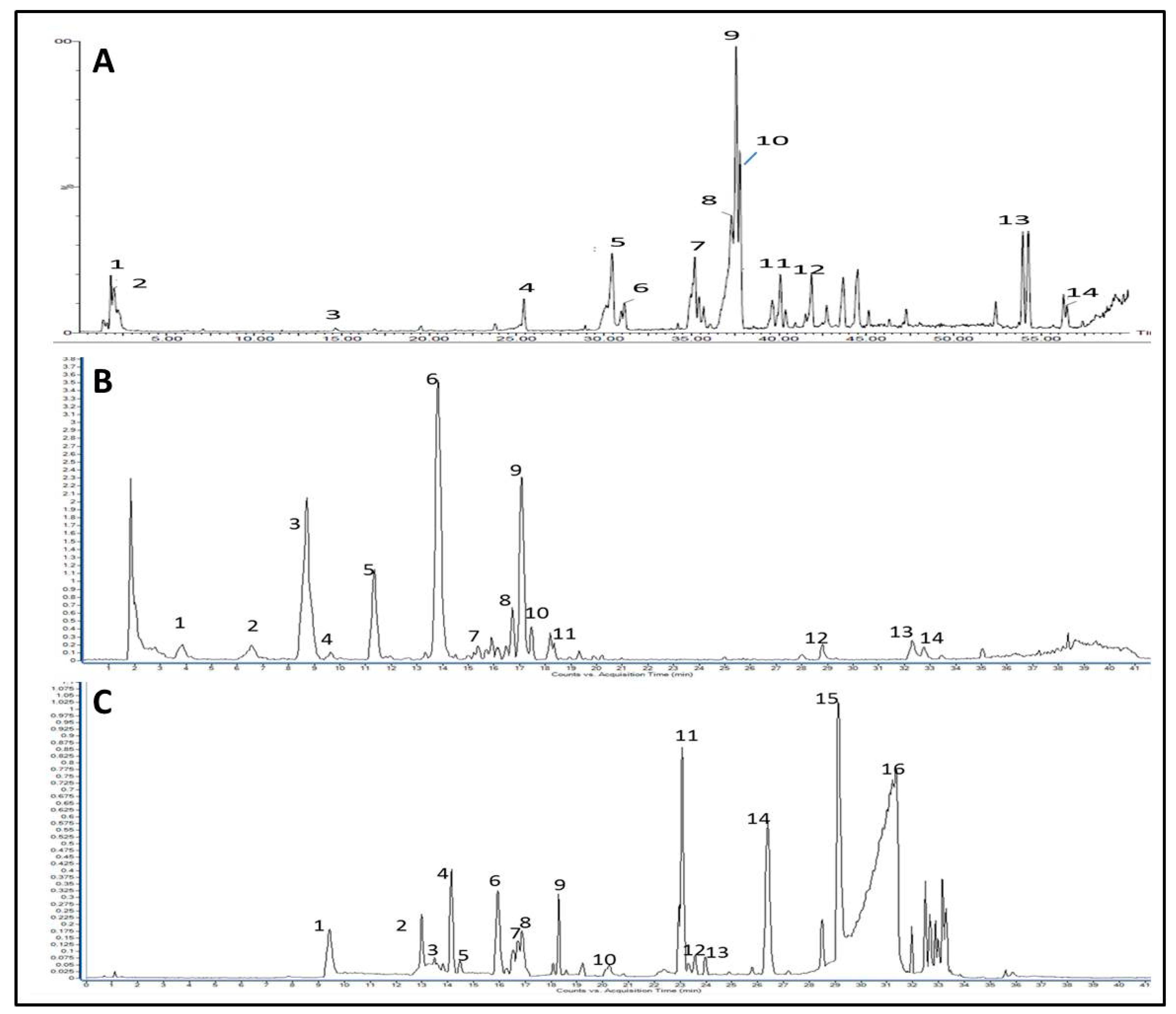 Toxics 11 00182 g002