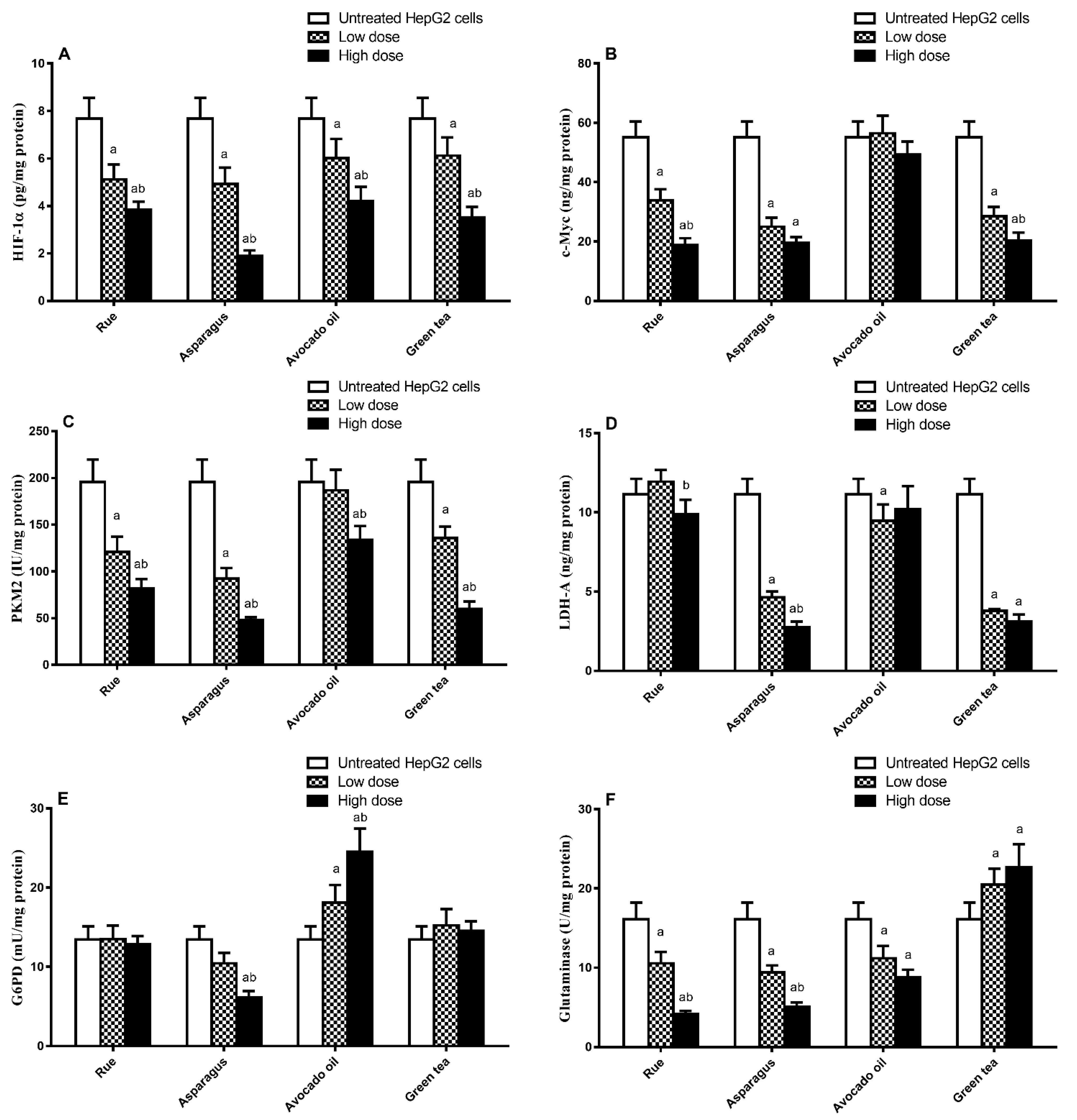 Toxics 11 00182 g004