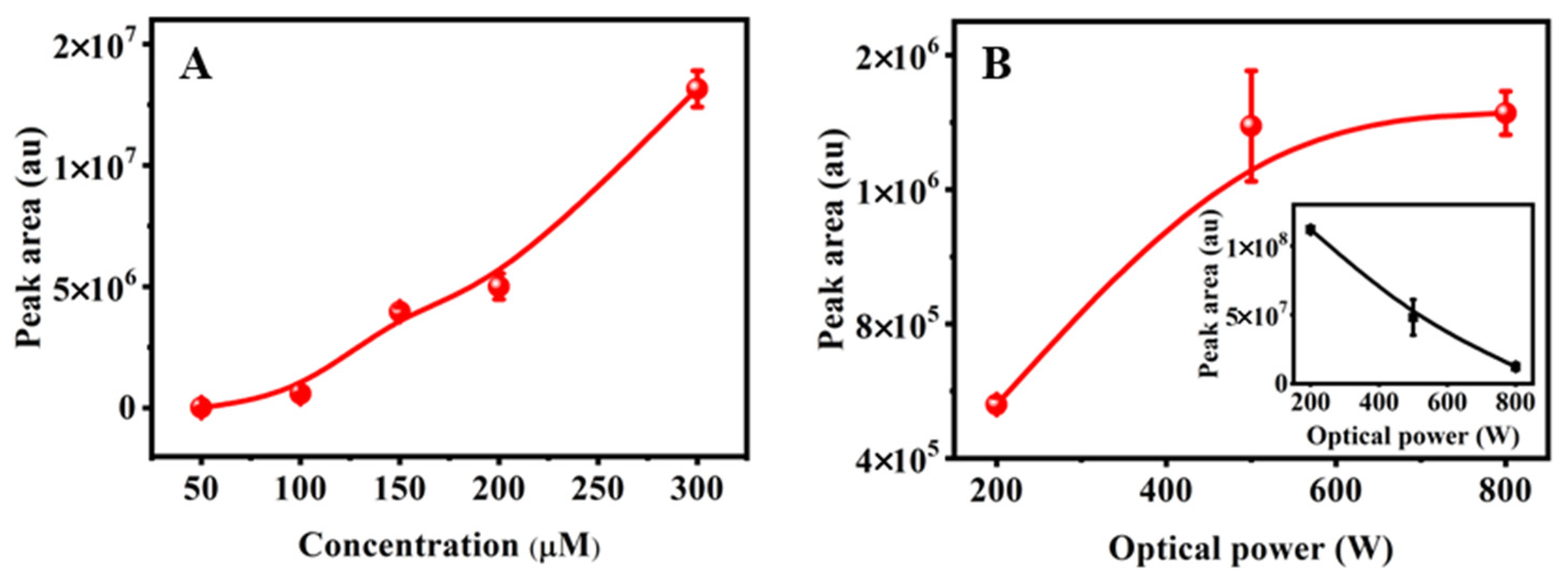 Toxics 11 00186 g002 Toxics 11 00186 g002