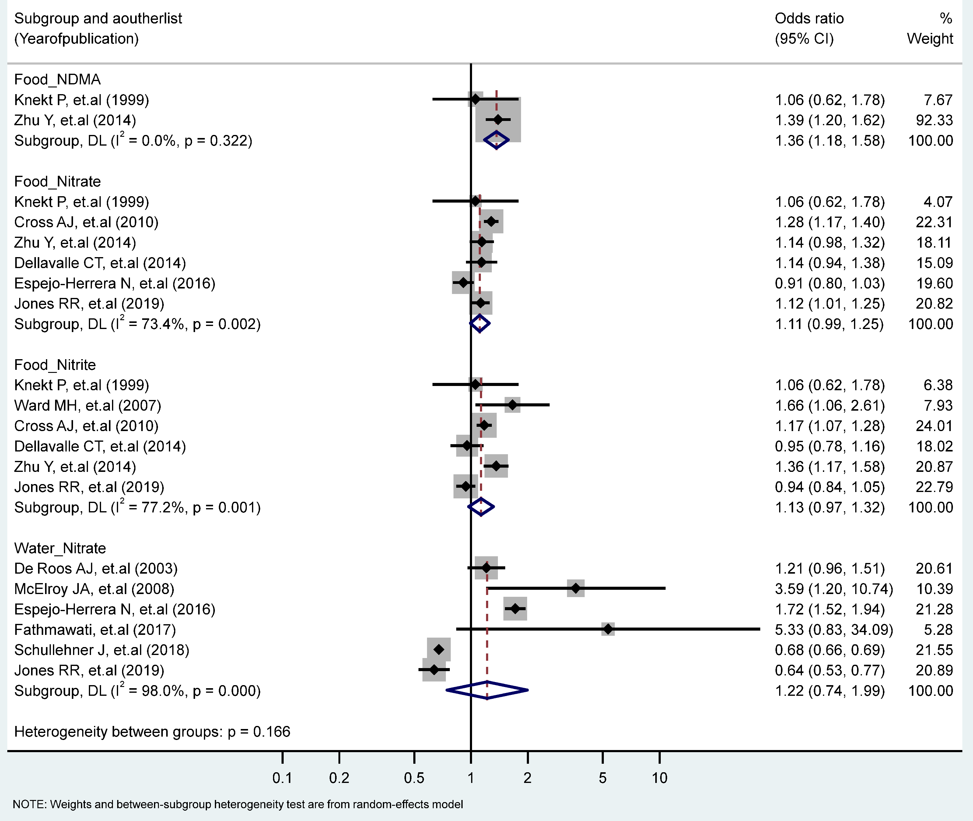 Toxics 11 00190 g004