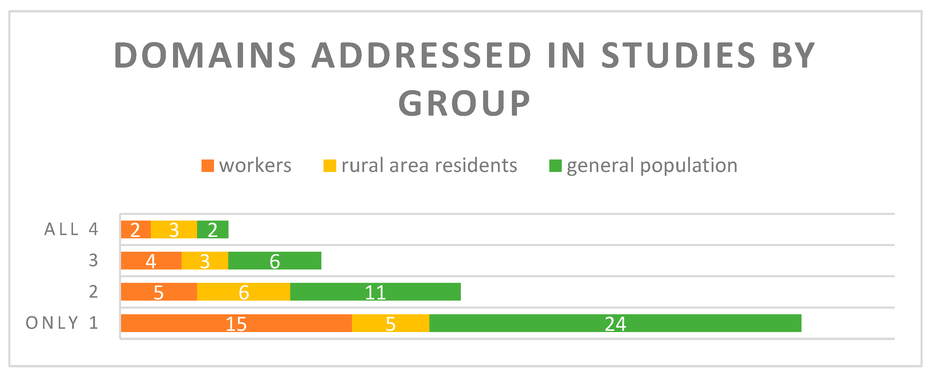 Toxics 11 00192 g001 Toxics 11 00192 g001