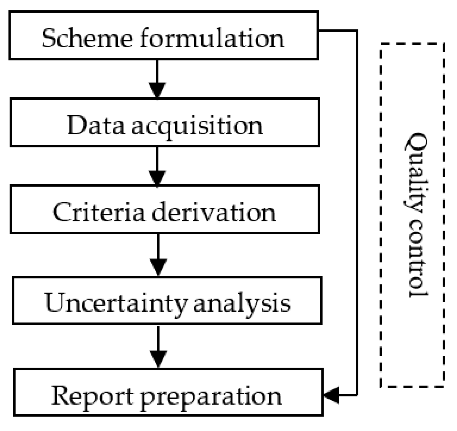 Toxics 11 00194 g001