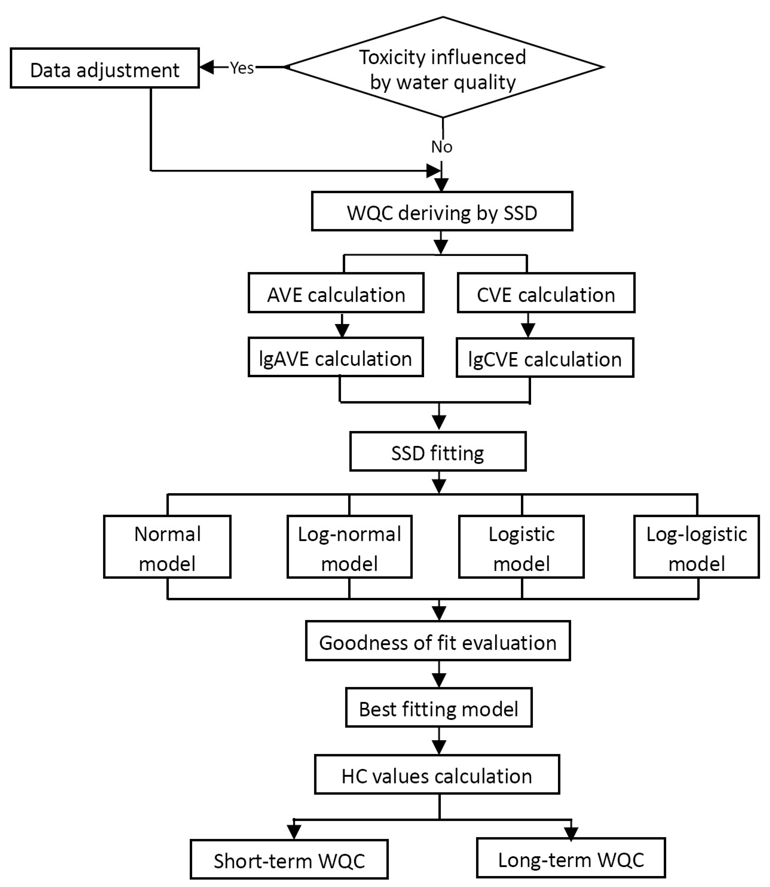 Toxics 11 00194 g002