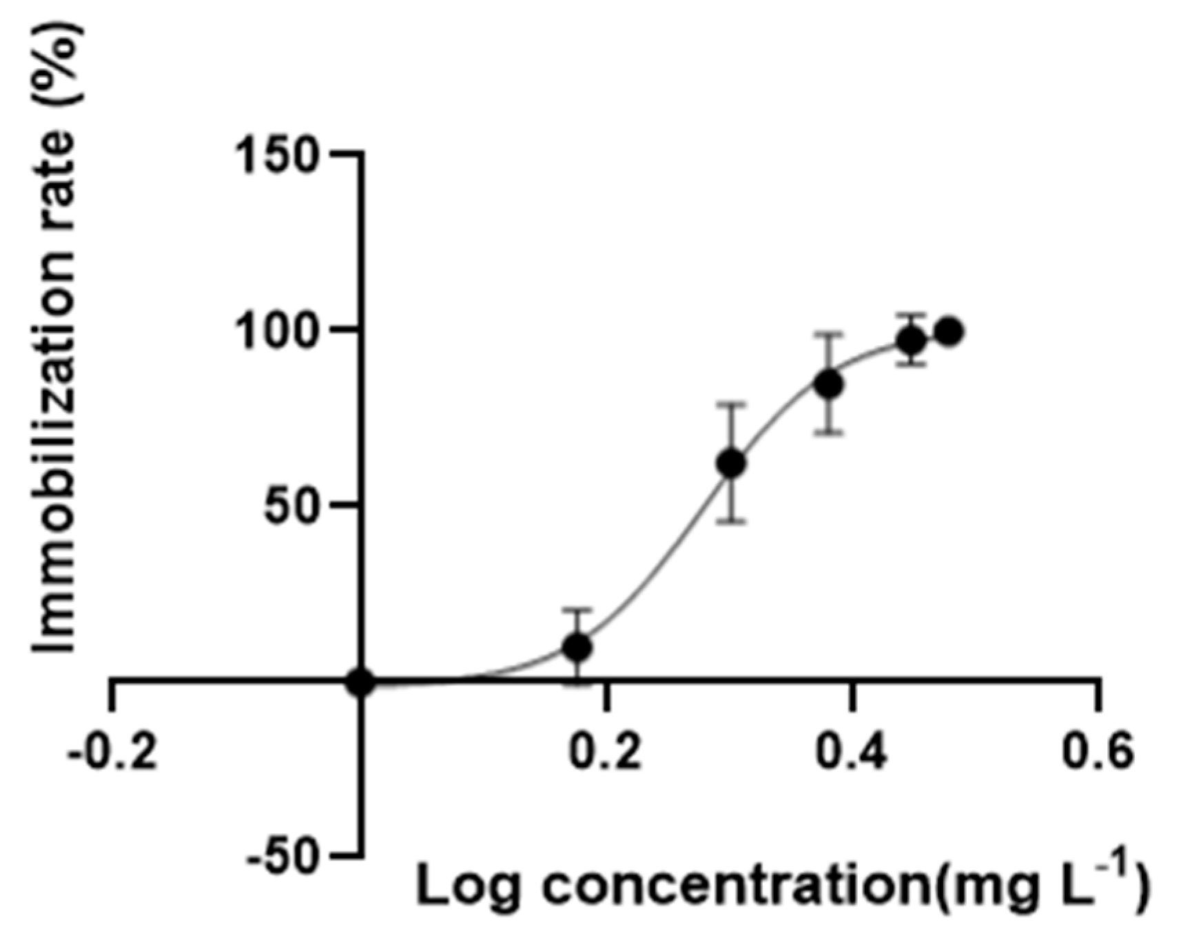 Toxics 11 00197 g001 Toxics 11 00197 g001