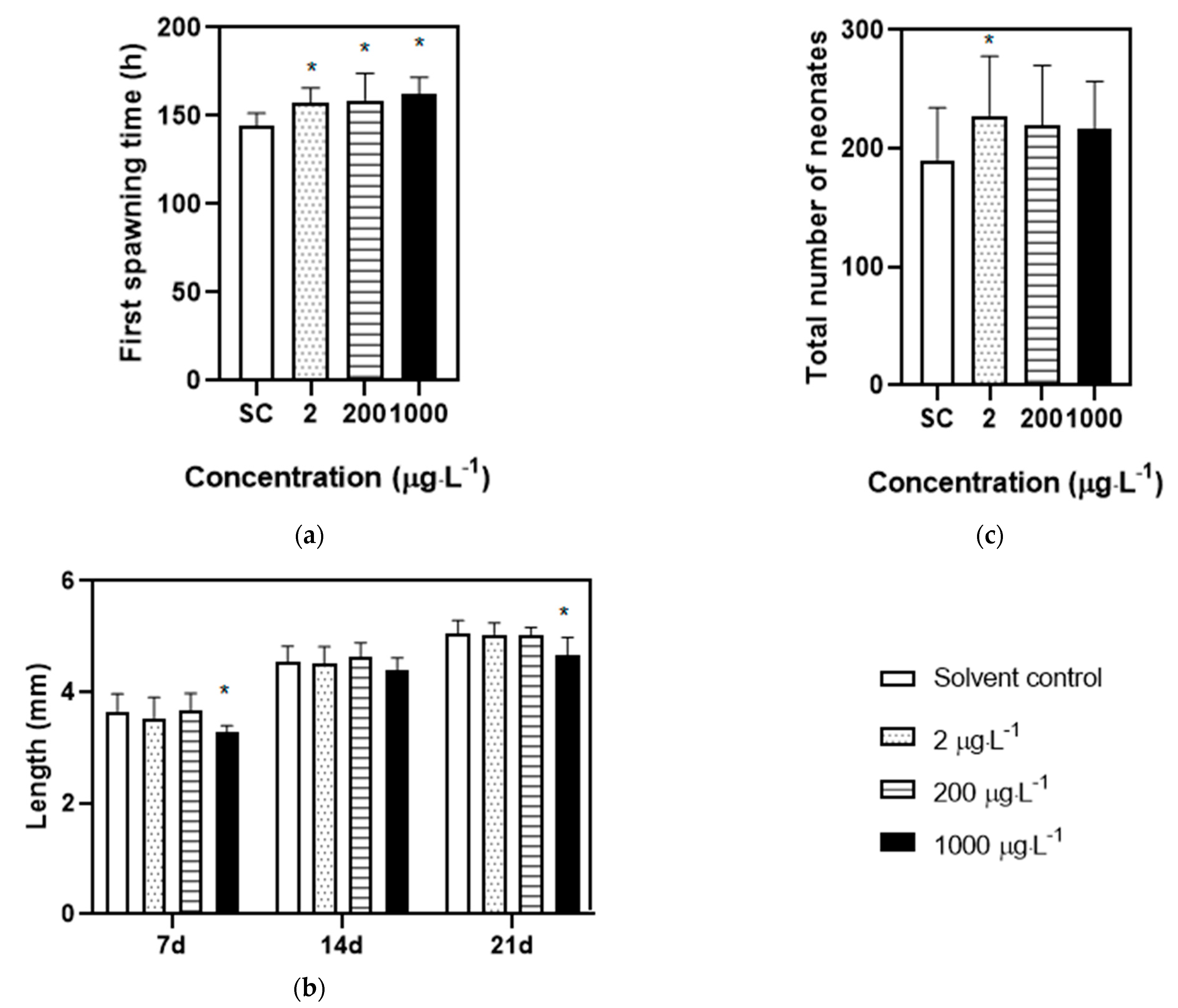 Toxics 11 00197 g002 Toxics 11 00197 g002