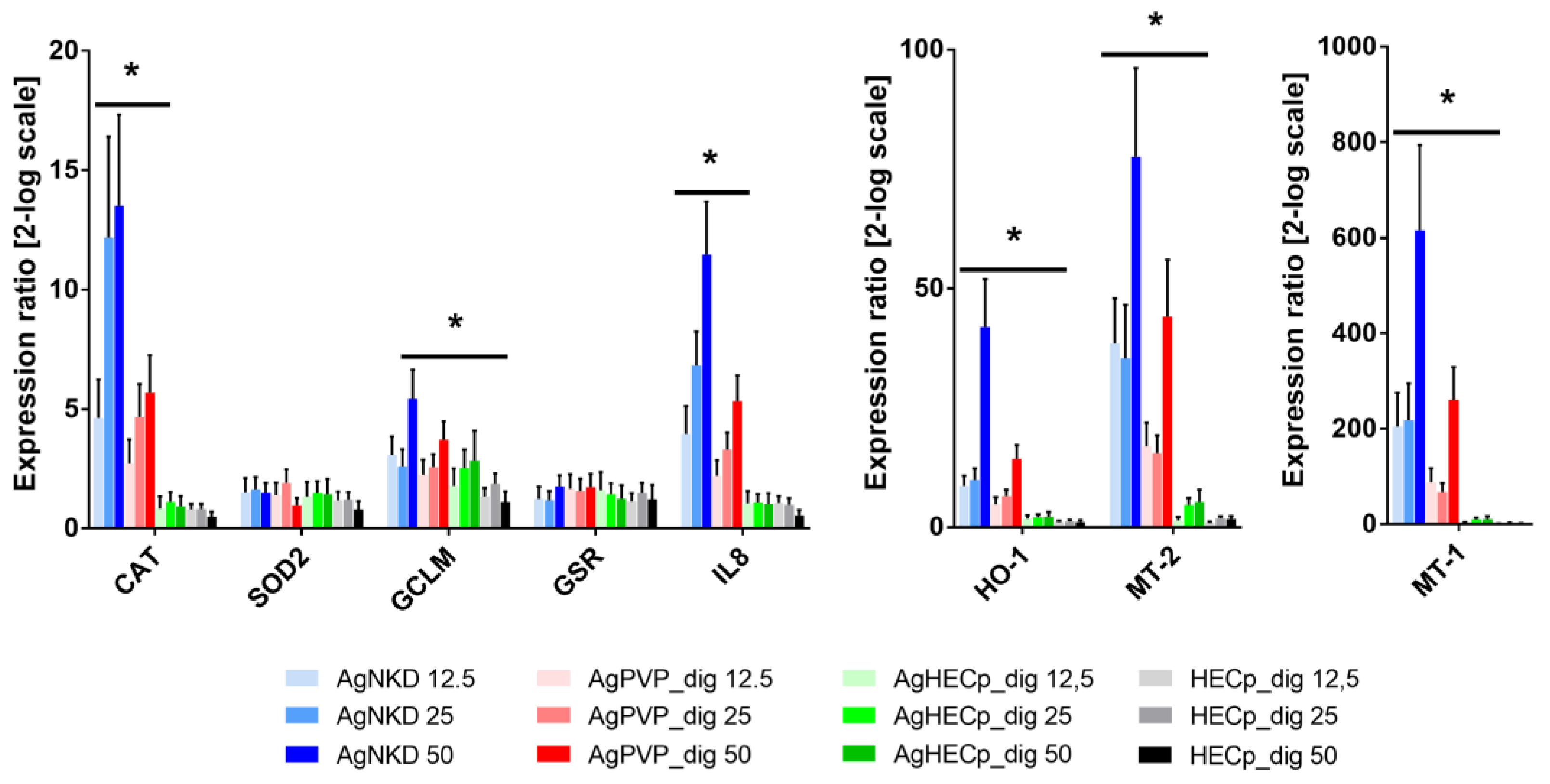 Toxics 11 00199 g005
