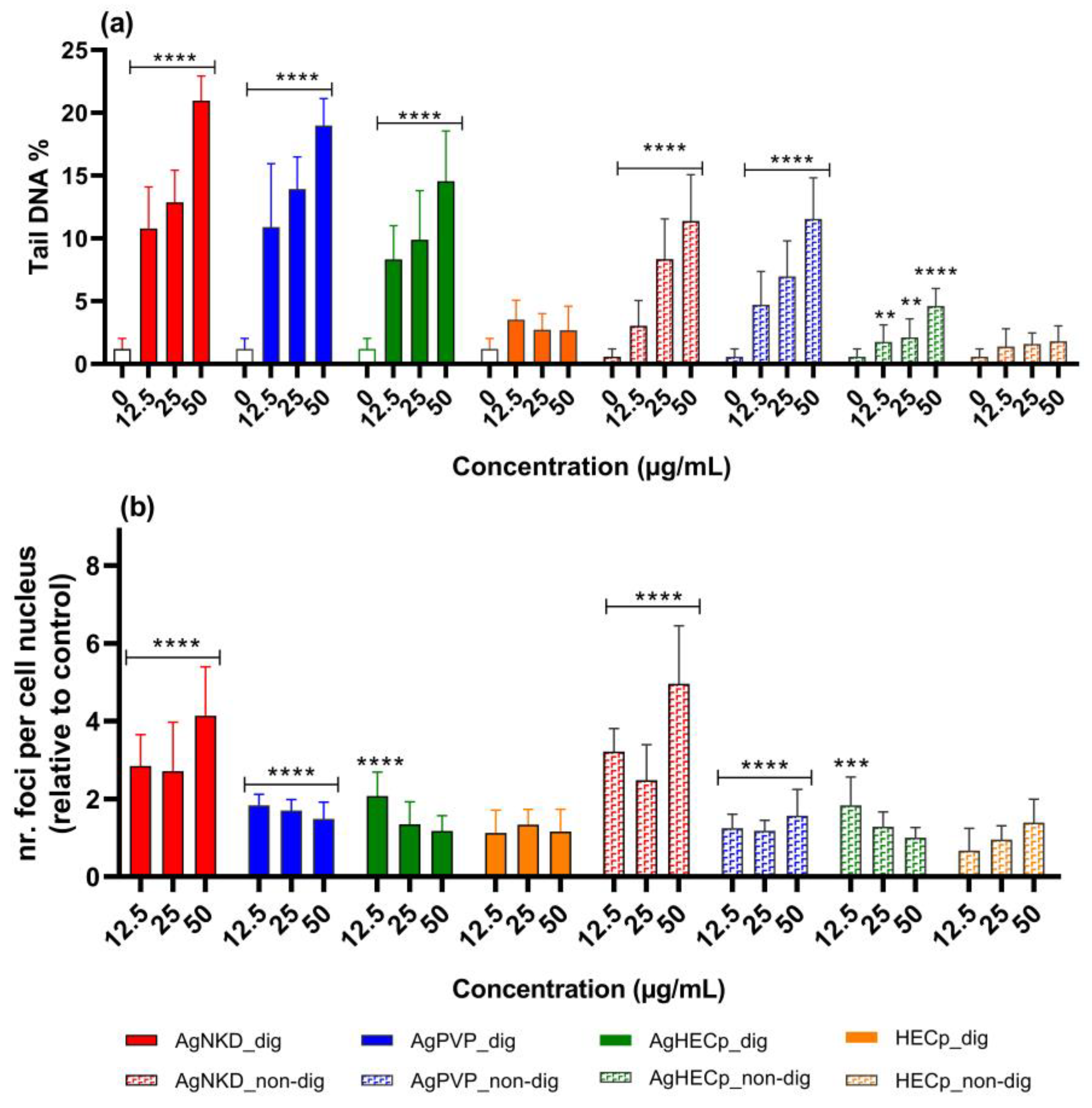 Toxics 11 00199 g006