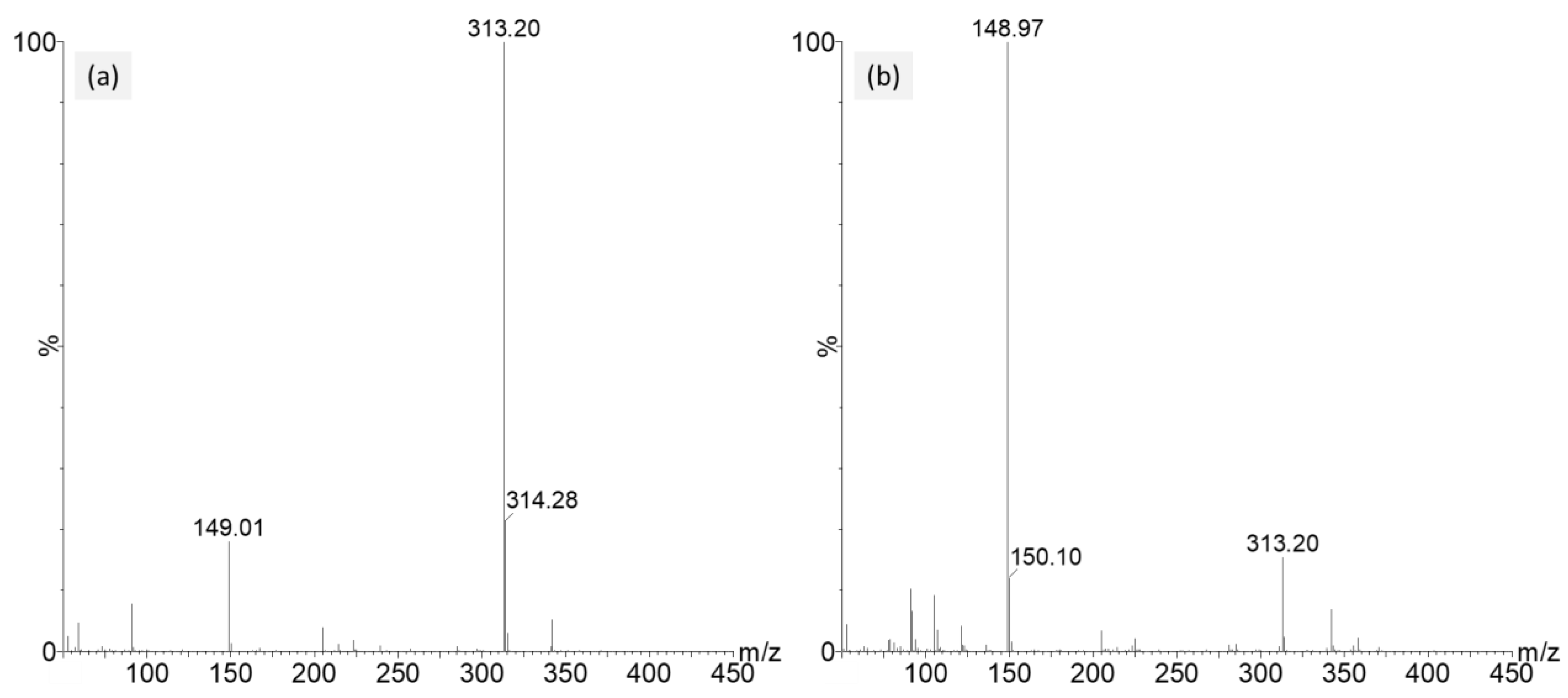 Toxics 11 00200 g001