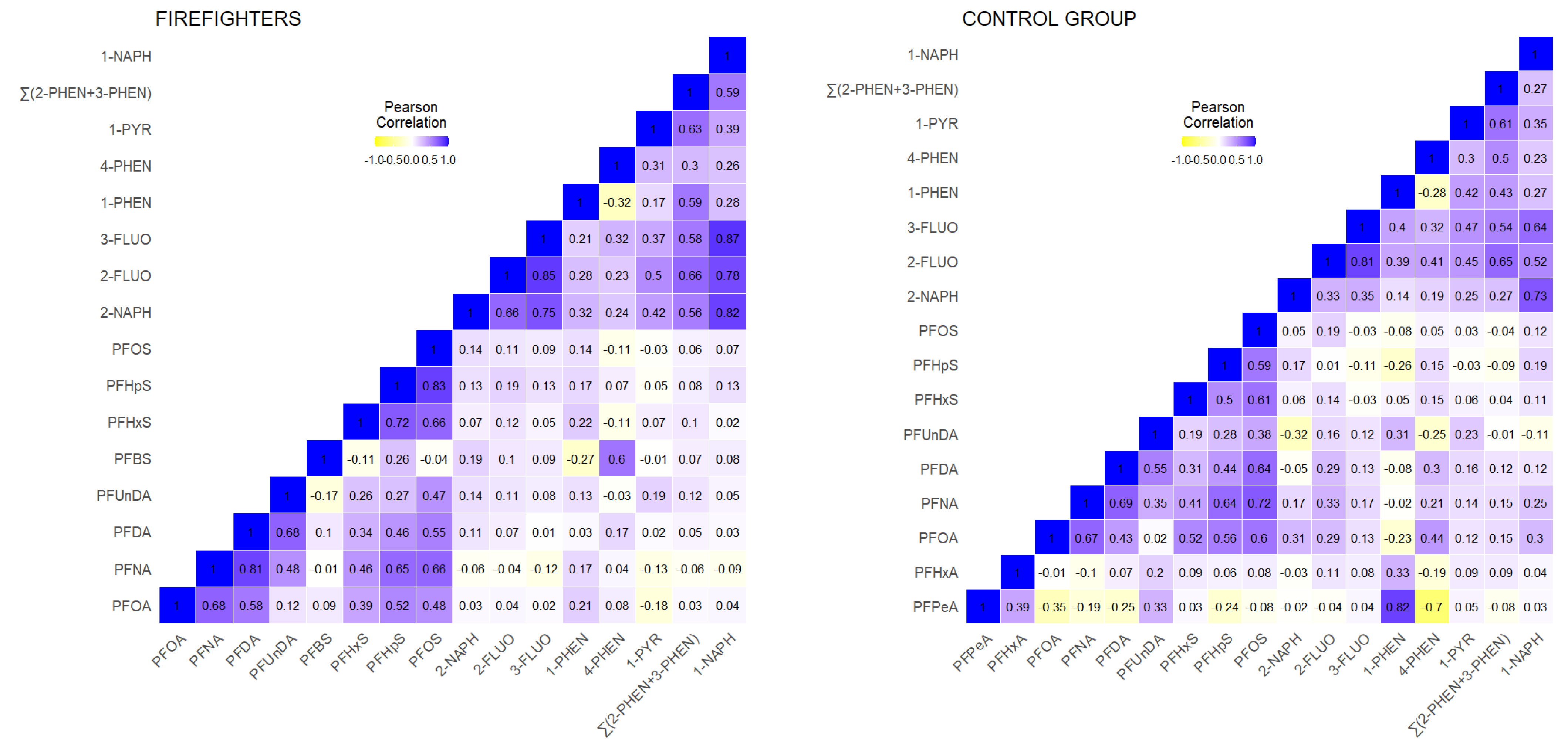 Toxics 11 00204 g002