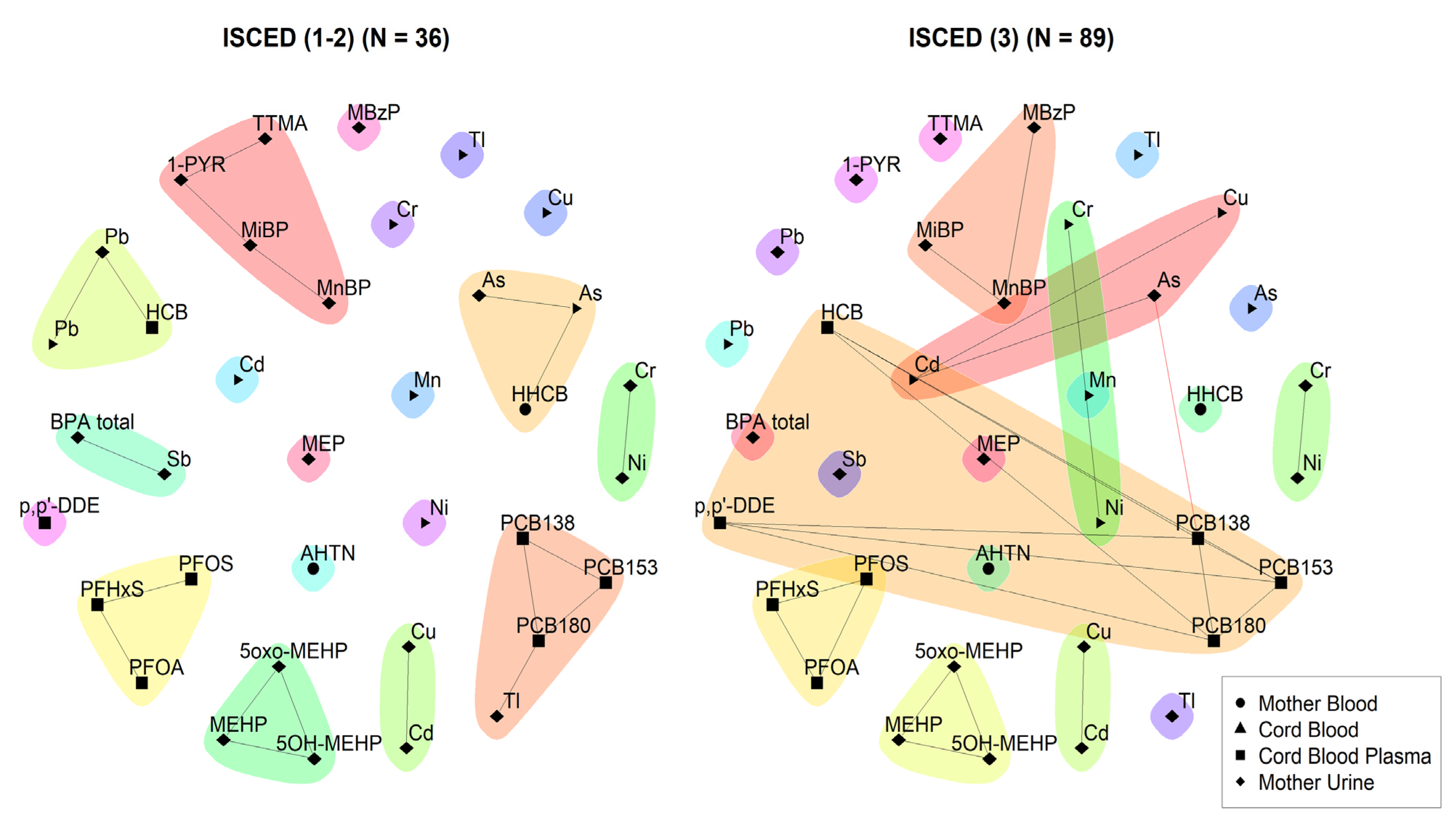 Toxics 11 00204 g006