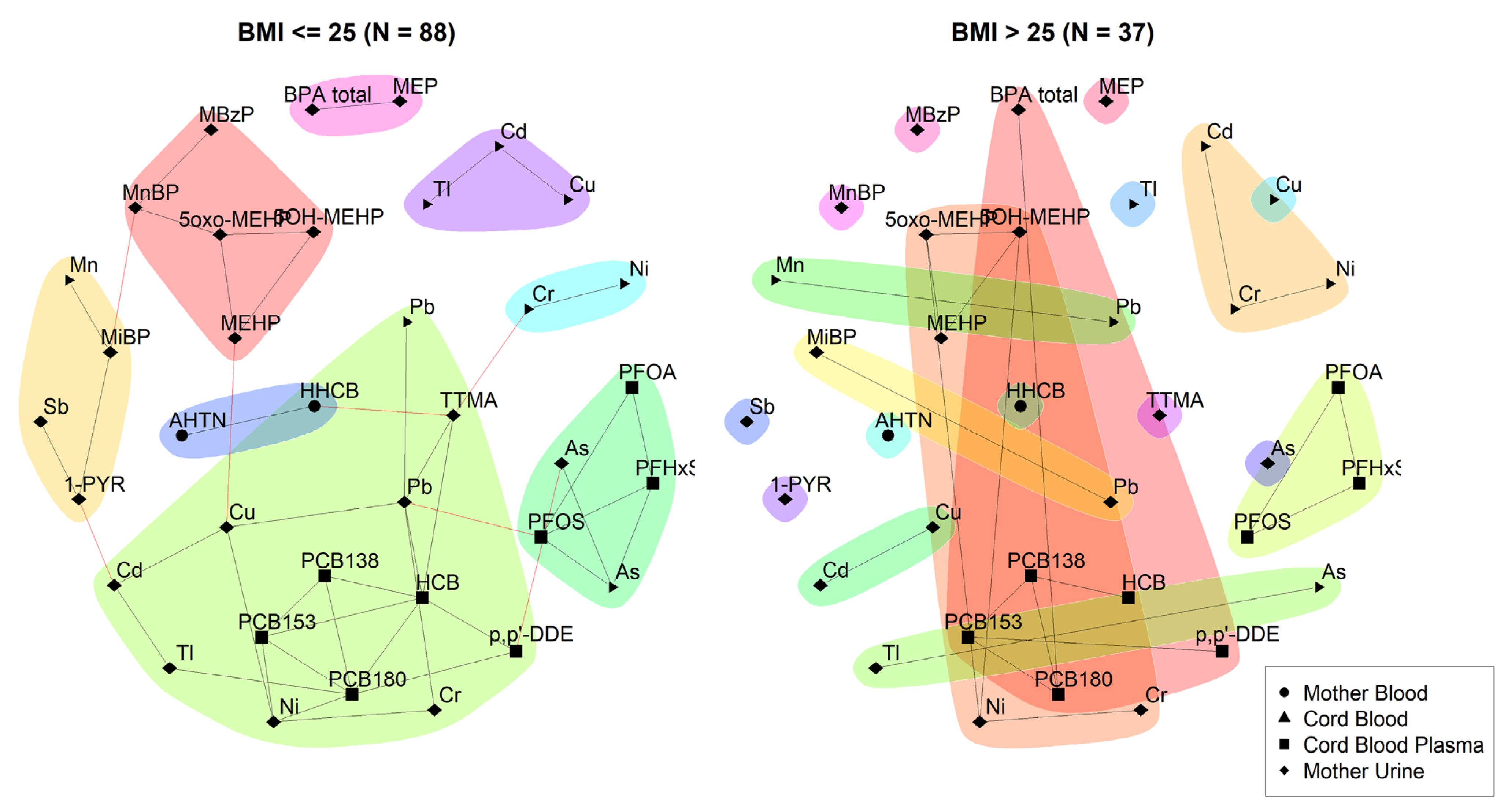 Toxics 11 00204 g007