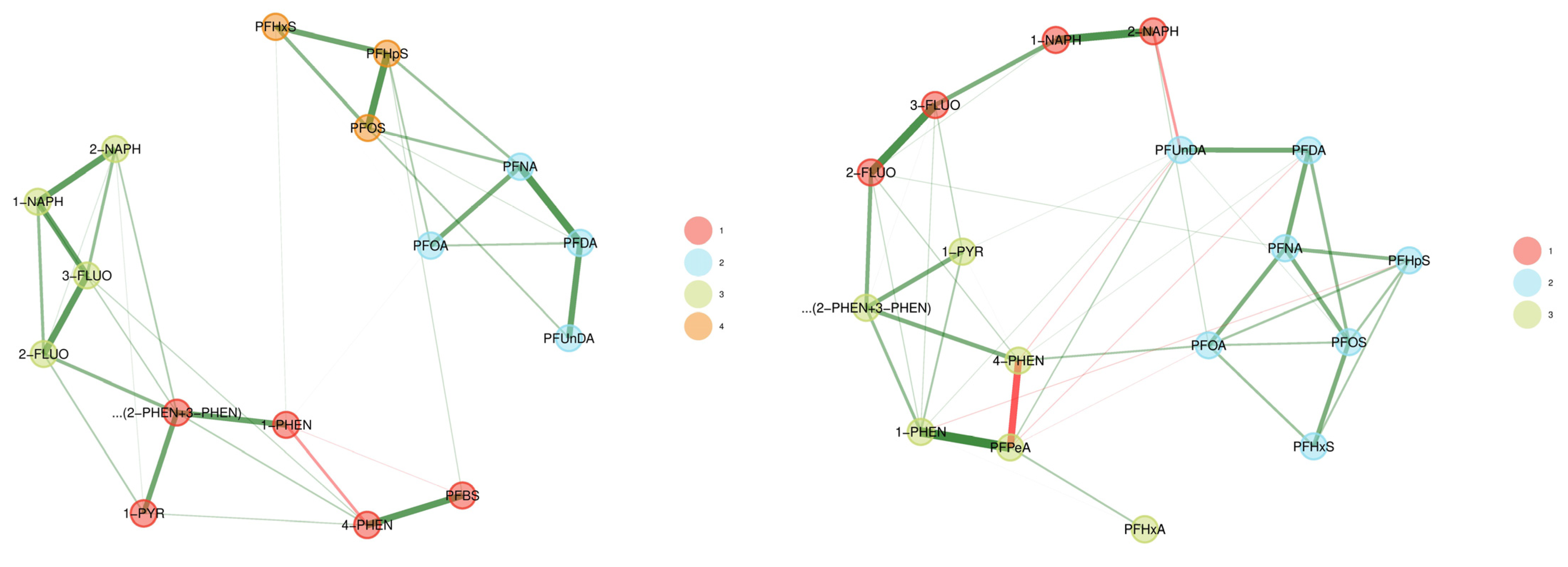 Toxics 11 00204 g009