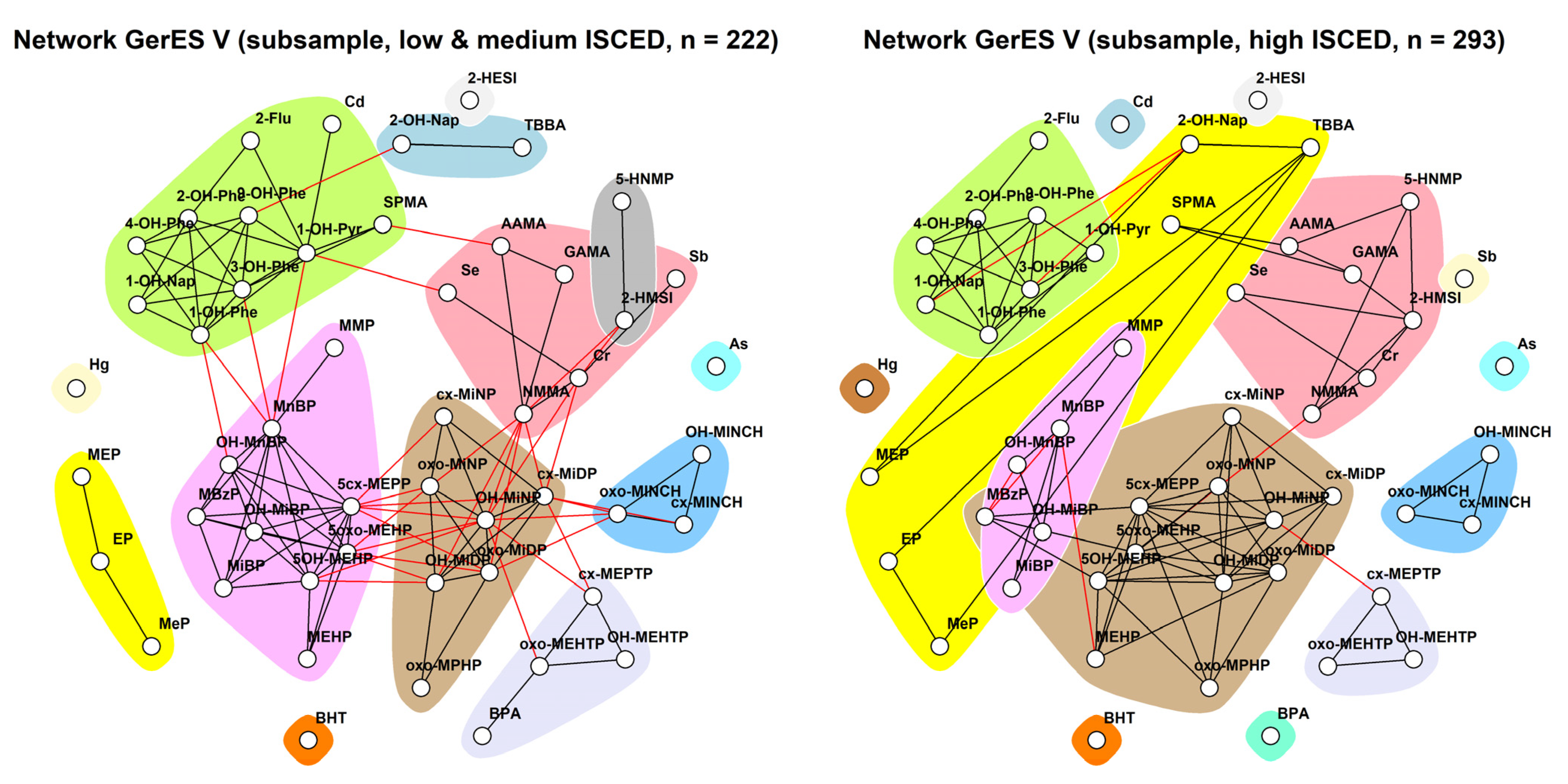 Toxics 11 00204 g011