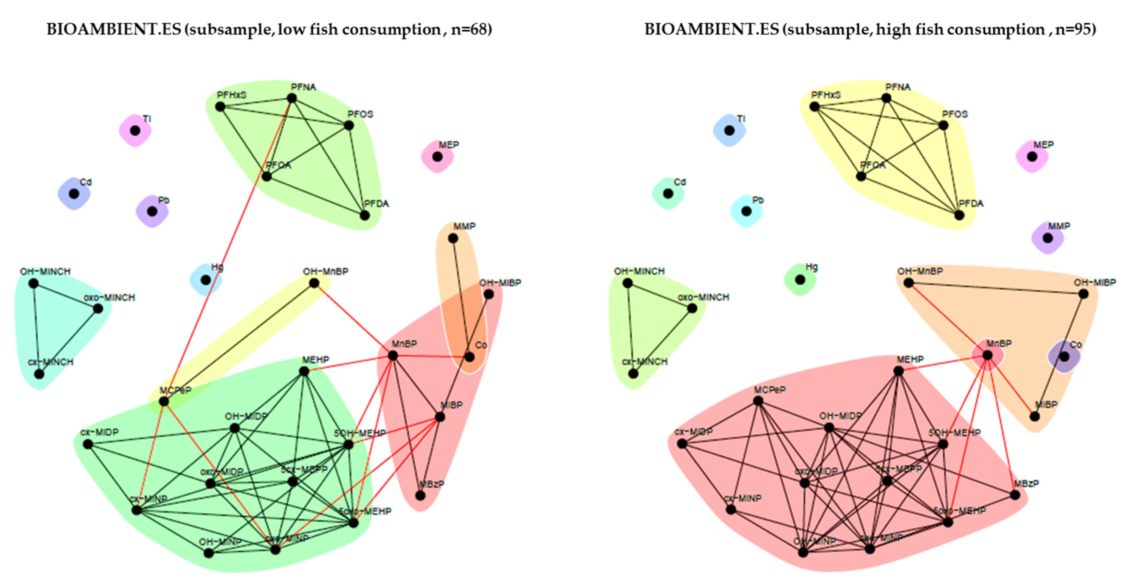 Toxics 11 00204 g017