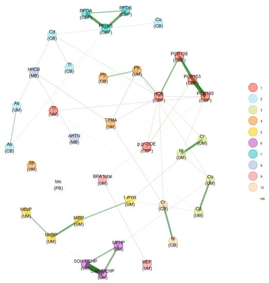 Toxics 11 00204 g0a1