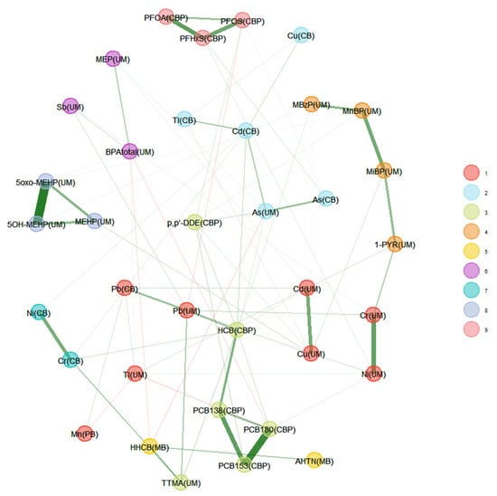 Toxics 11 00204 g0a2