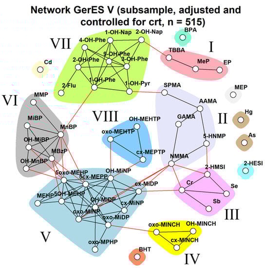 Toxics 11 00204 g0a3