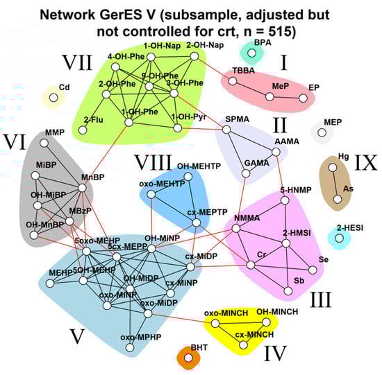 Toxics 11 00204 g0a4