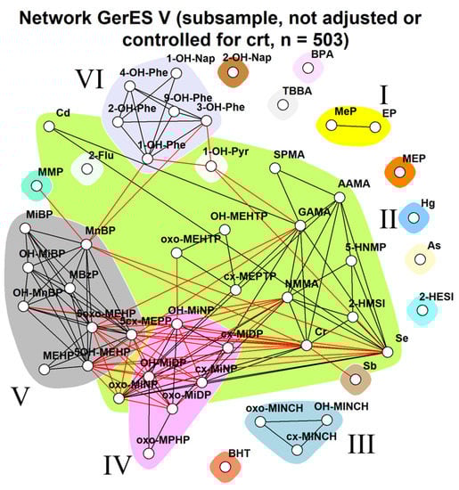 Toxics 11 00204 g0a5
