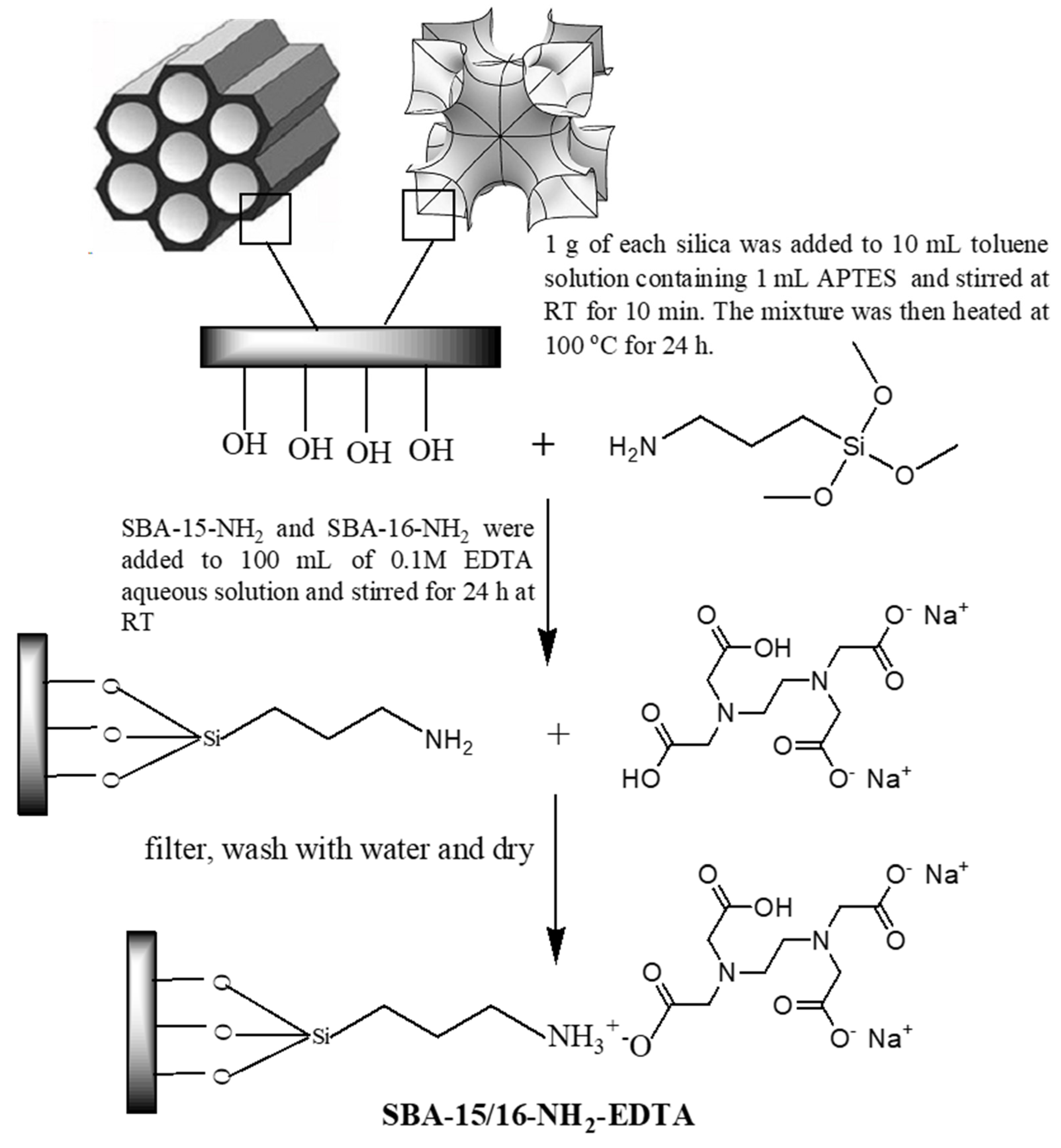 Toxics 11 00205 g001