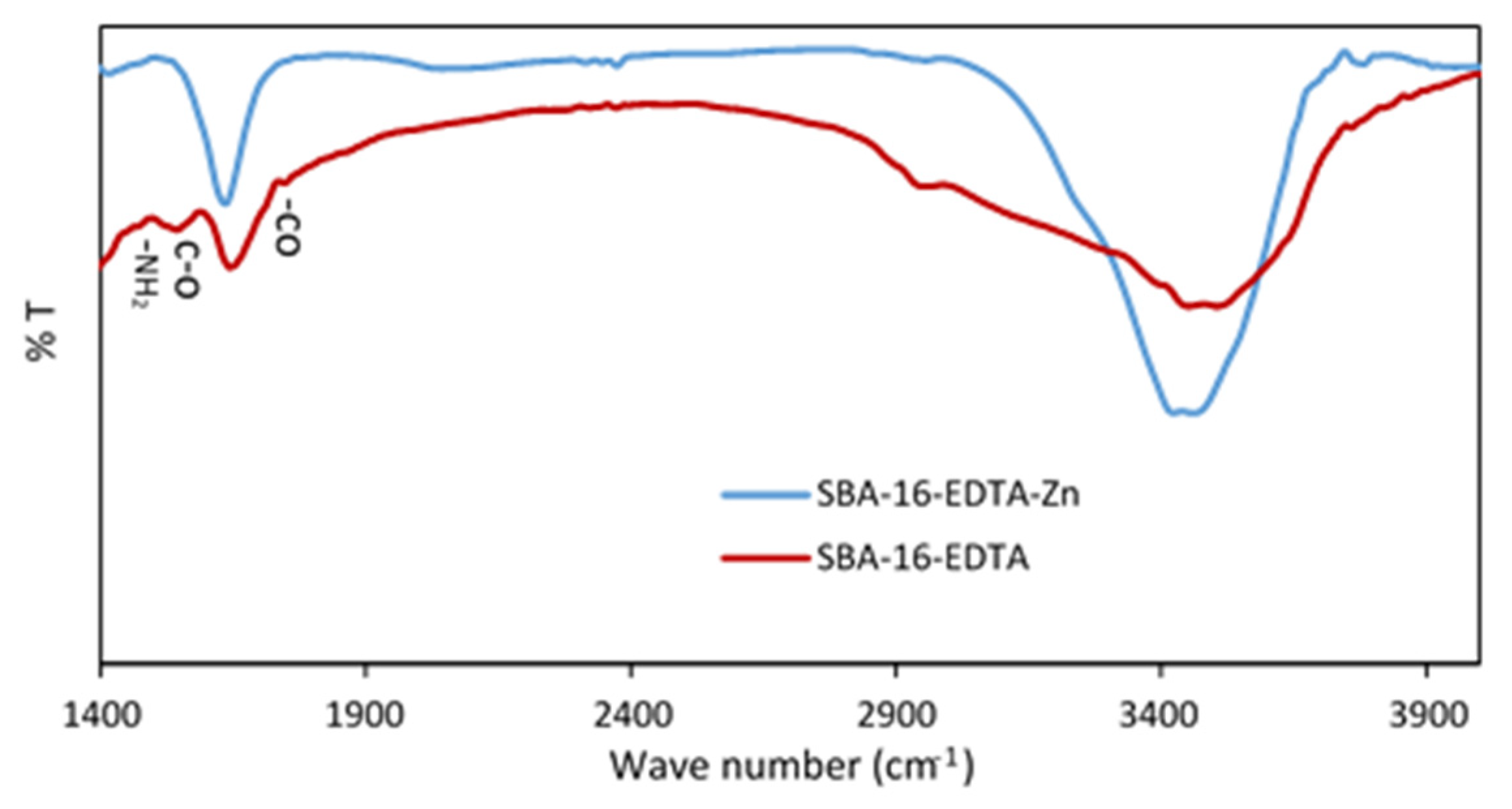 Toxics 11 00205 g008