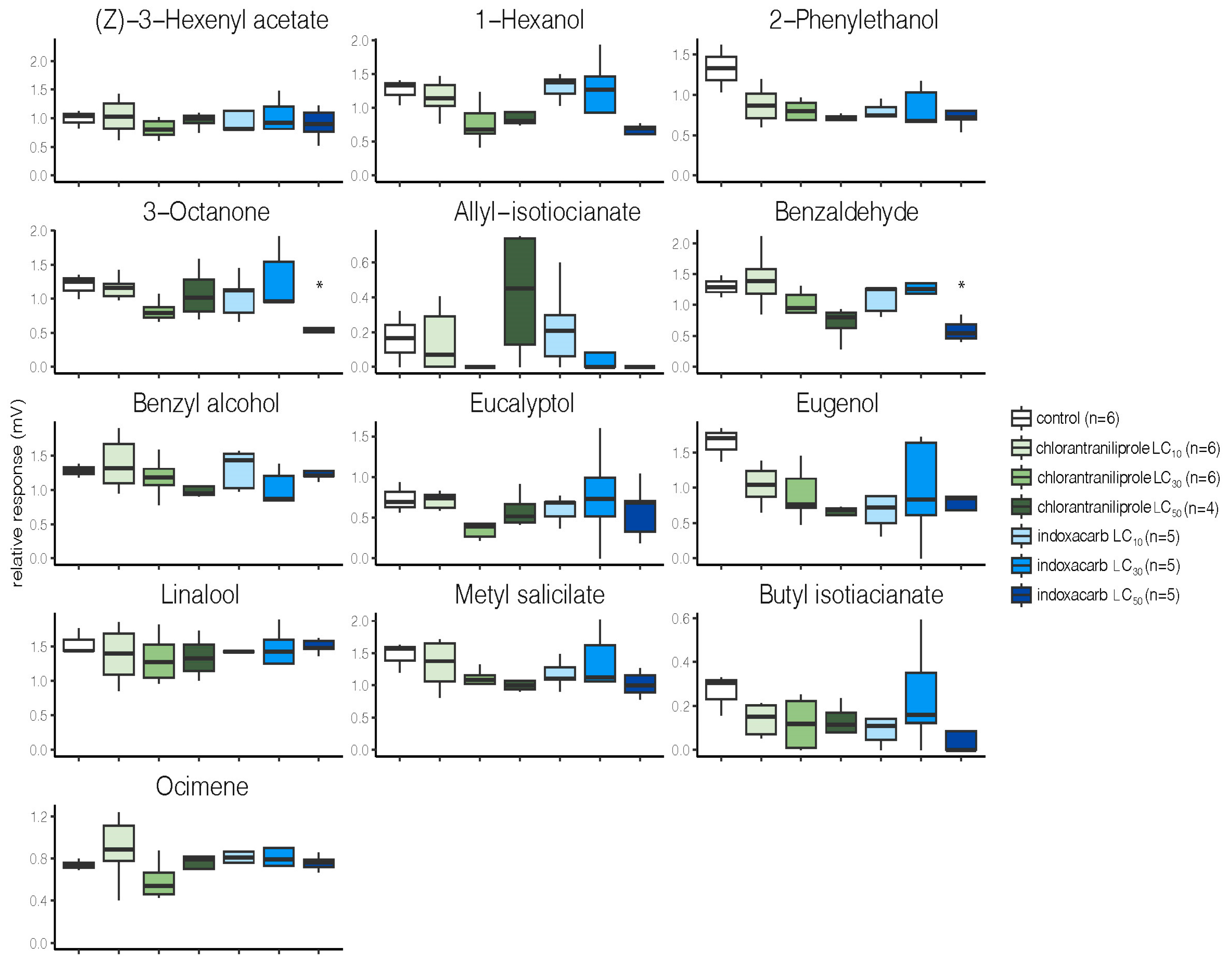 Toxics 11 00212 g002
